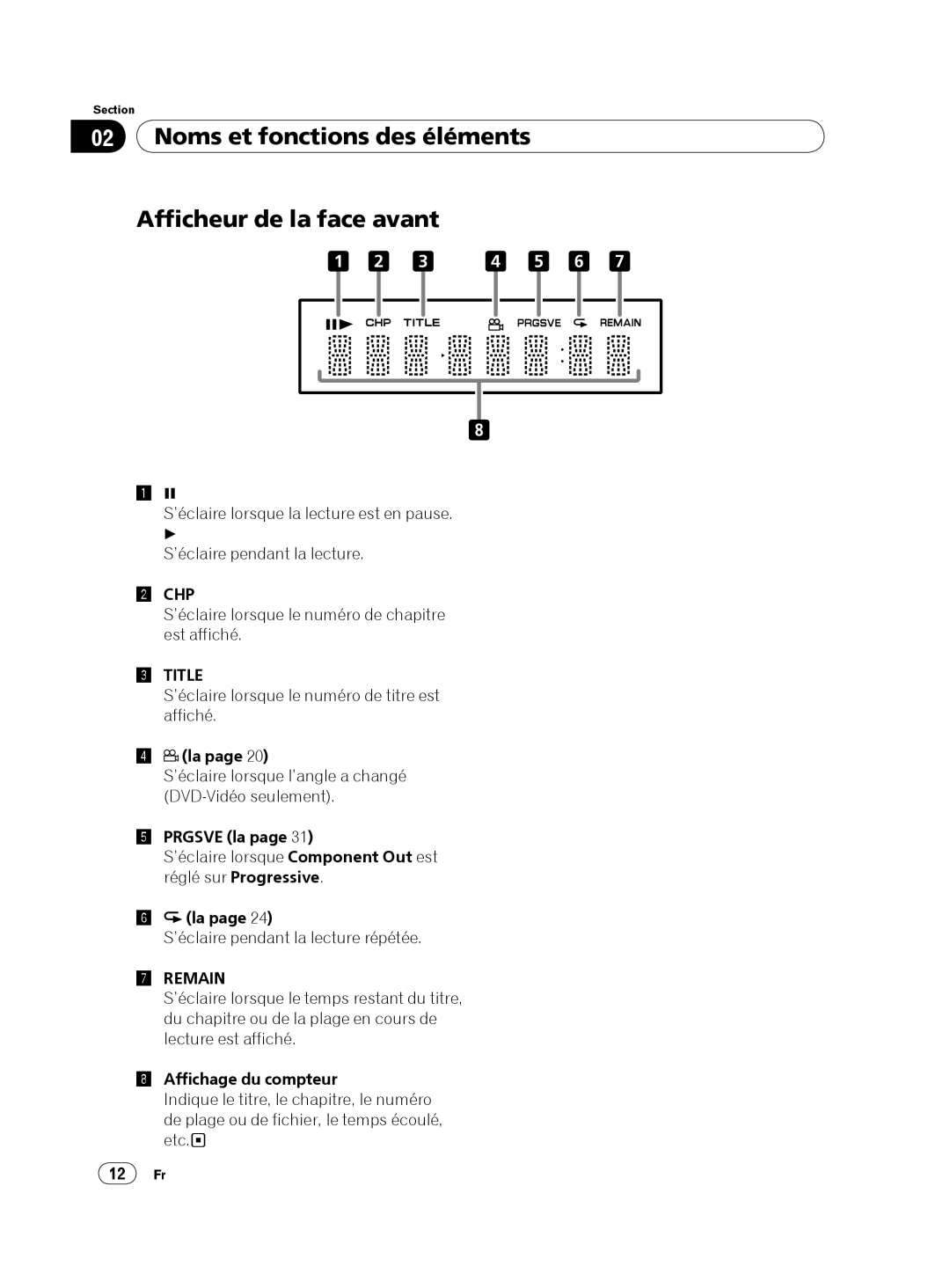 Pioneer DVP 420K Noms et fonctions des éléments Afficheur de la face avant, Prgsve la, Affichage du compteur, 12 Fr 