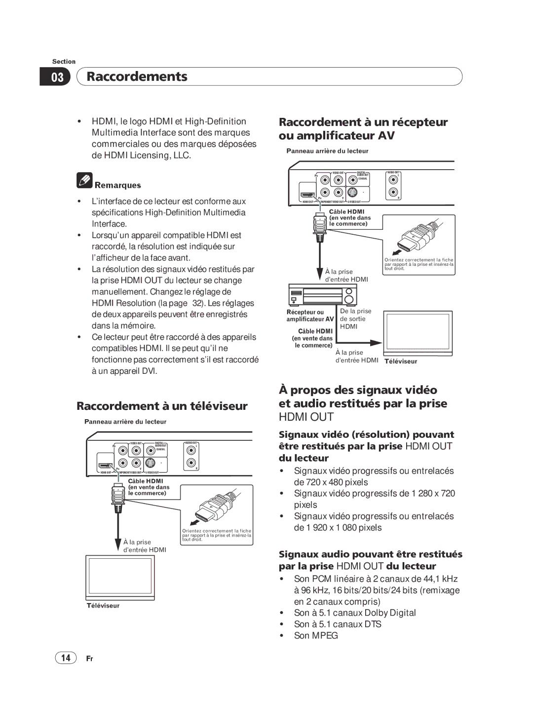 Pioneer DVP 420K, DV-420V-K Raccordement à un récepteur ou amplificateur AV, Raccordement à un téléviseur, 14 Fr 