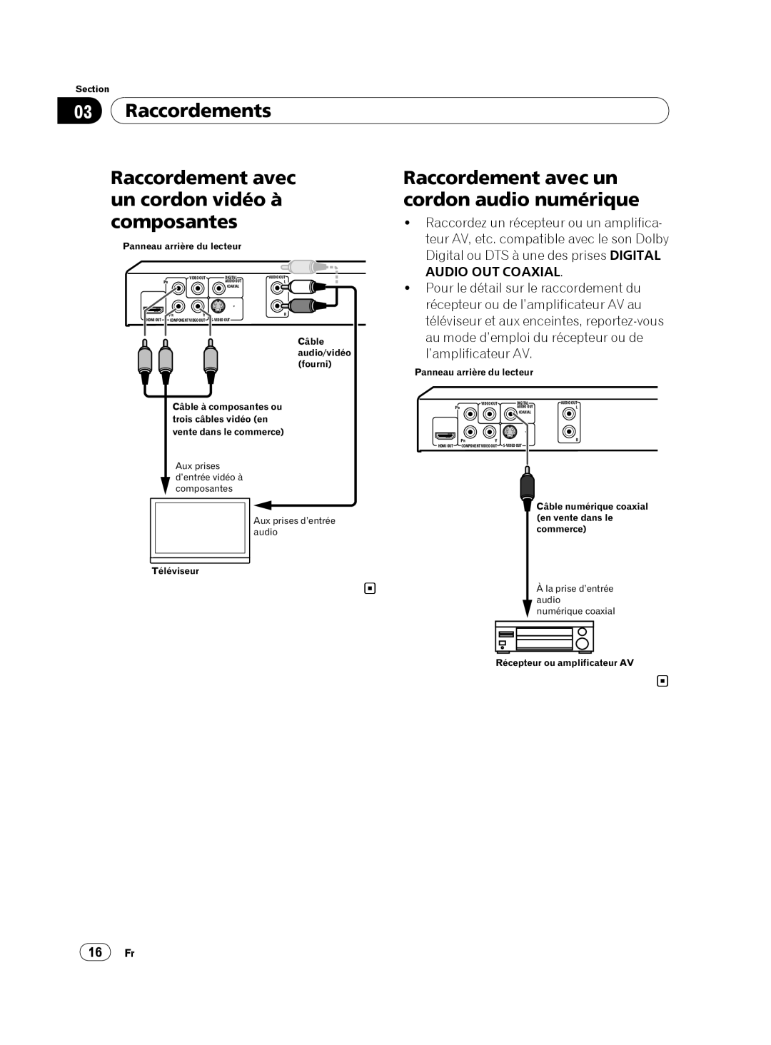 Pioneer DVP 420K, DV-420V-K operating instructions Raccordement avec un cordon audio numérique, 16 Fr 