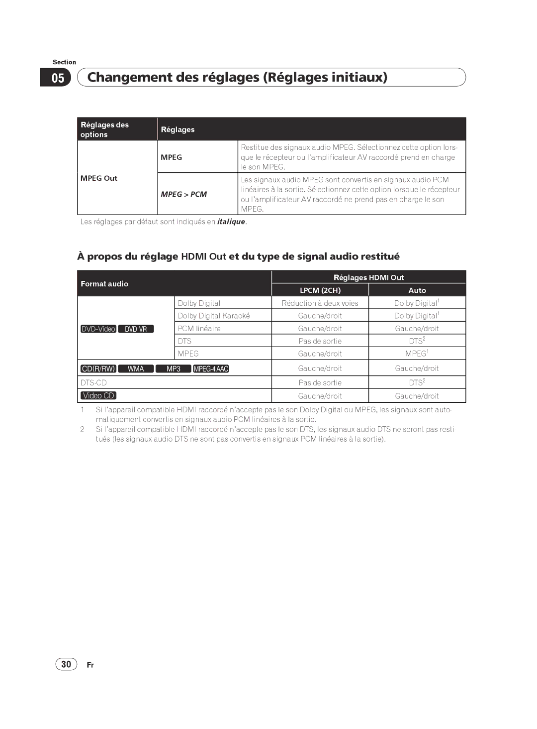 Pioneer DVP 420K, DV-420V-K operating instructions Lpcm 2CH, 30 Fr 