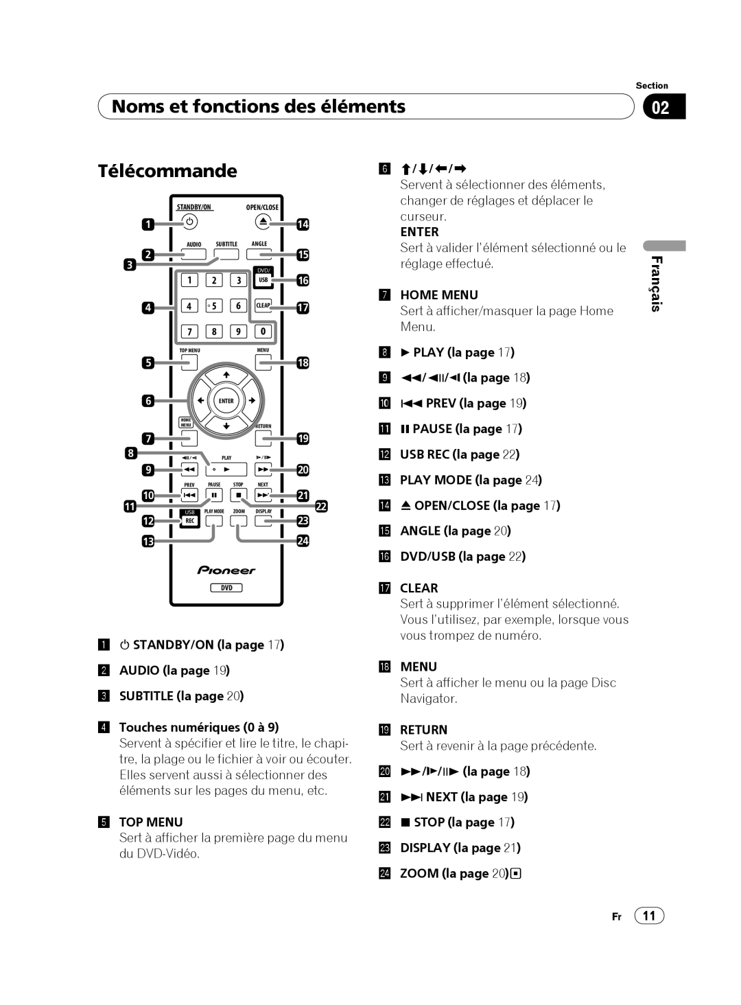Pioneer DV-420V-K Noms et fonctions des éléments, Télécommande, 1 STANDBY/ON la page 2 AUDIO la page 3 SUBTITLE la page 