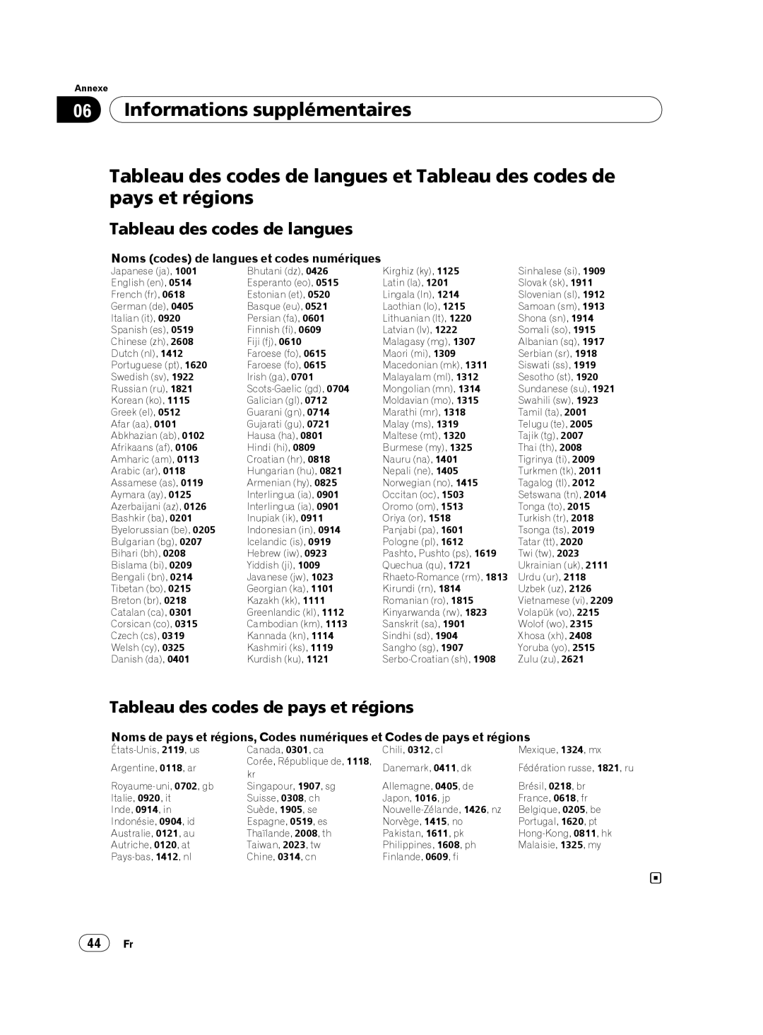 Pioneer DVP 420K Tableau des codes de langues et Tableau des codes de pays et régions, Informations supplémentaires 