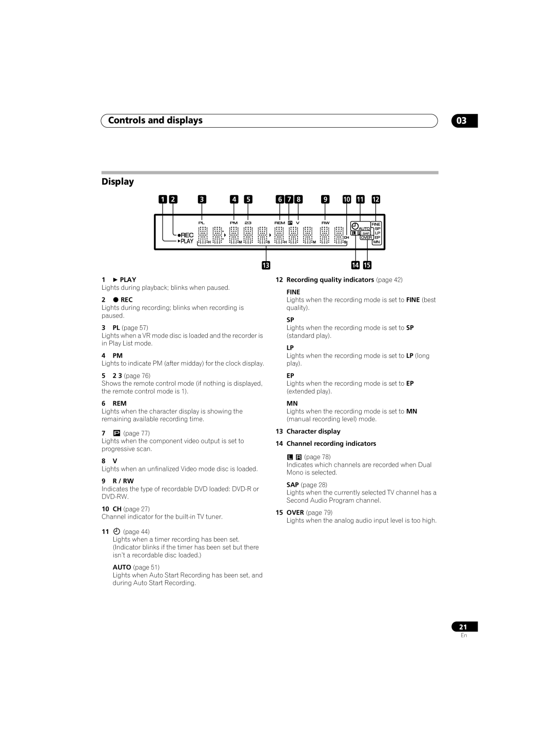 Pioneer DVR-220 operating instructions Controls and displays Display, Play, Rec, Rem, Fine 