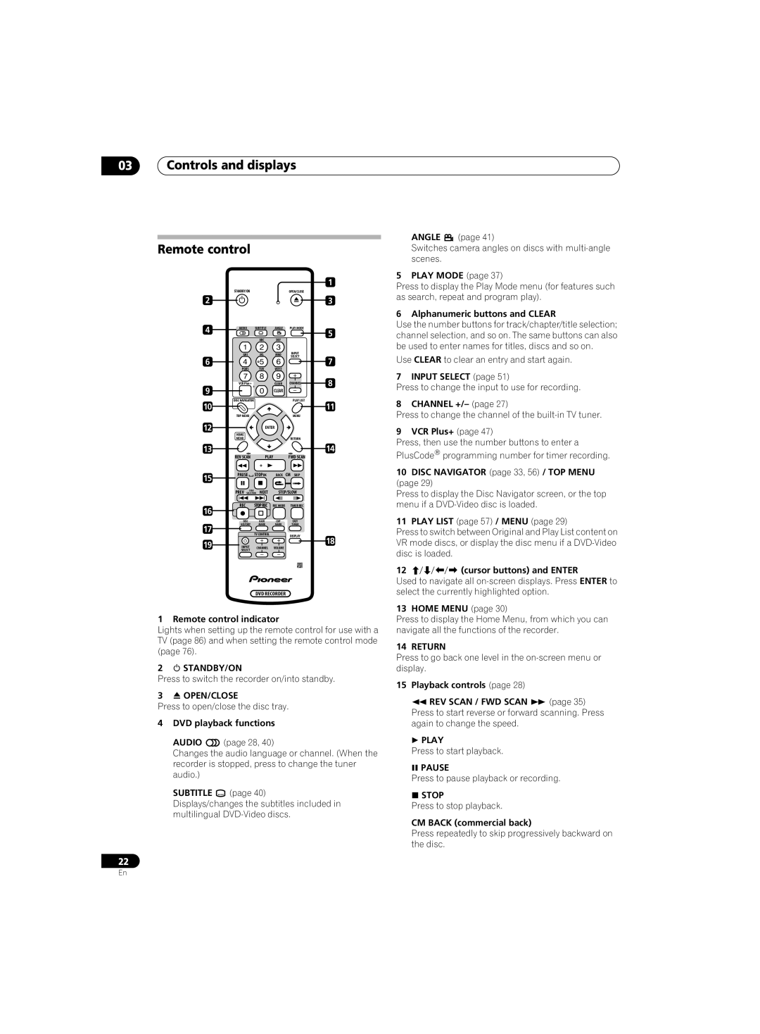 Pioneer DVR-220 operating instructions Controls and displays Remote control, Return, REV Scan / FWD Scan, Pause, Stop 