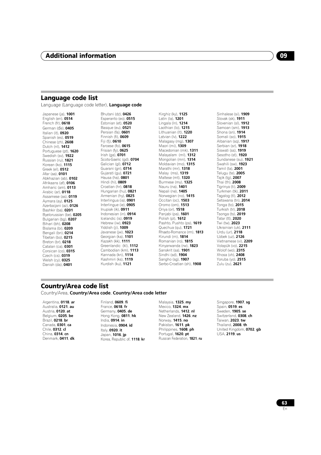 Pioneer DVR-230-S manual Additional information Language code list, Country/Area code list 