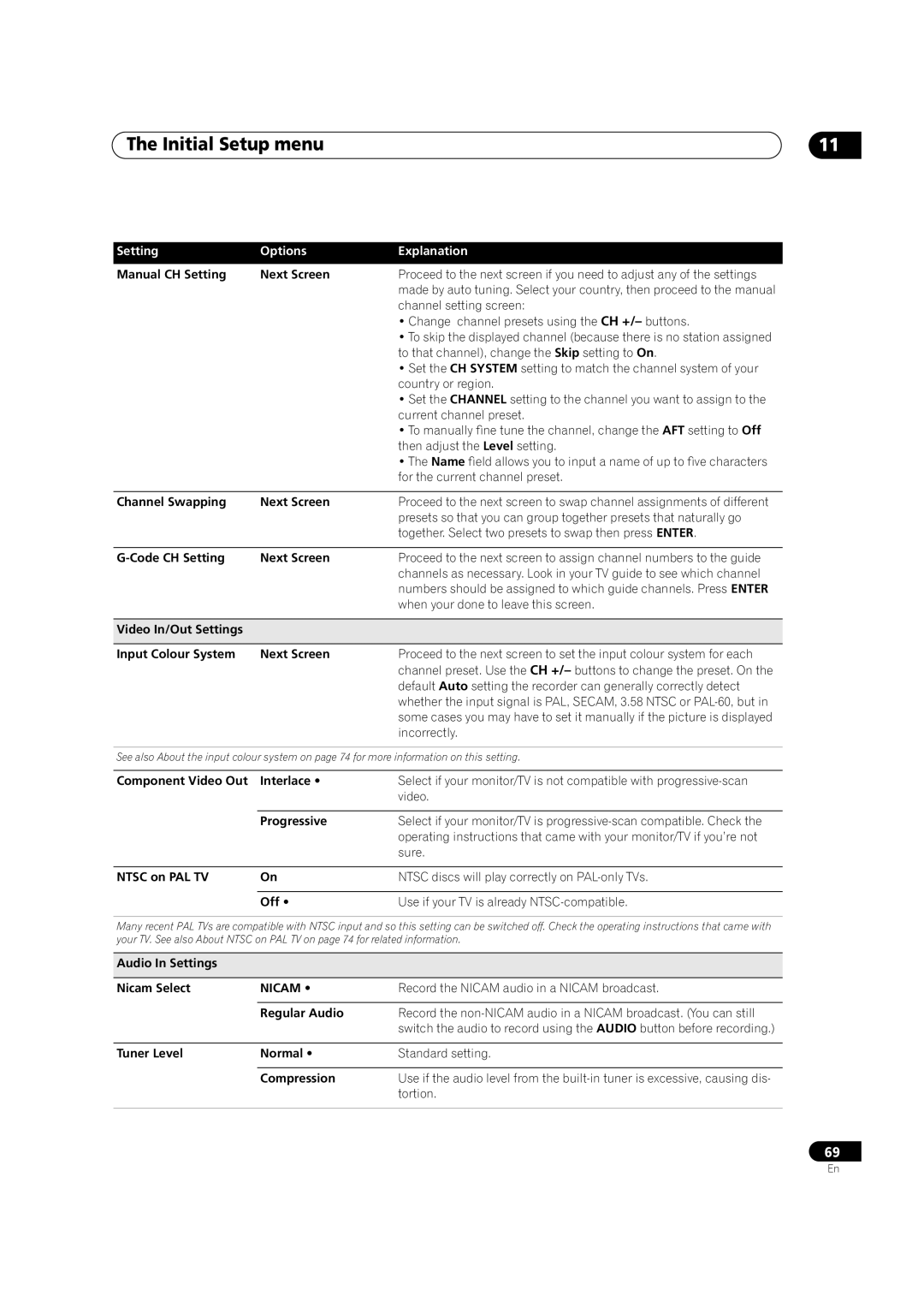 Pioneer DVR-310, DVR-330-S, DVR-7000 manual Initial Setup menu 