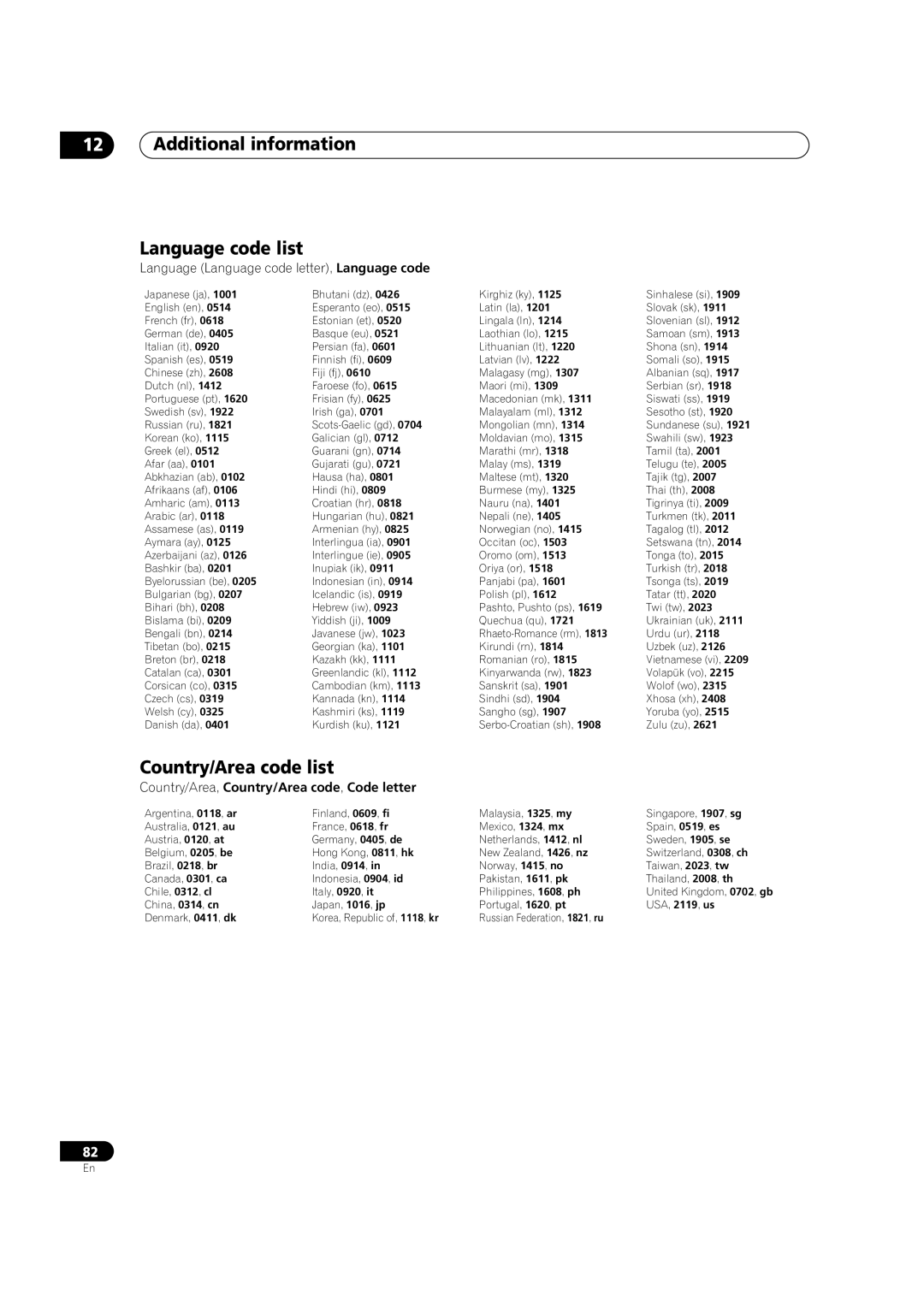 Pioneer DVR-330-S, DVR-310, DVR-7000 manual Additional information Language code list, Country/Area code list 