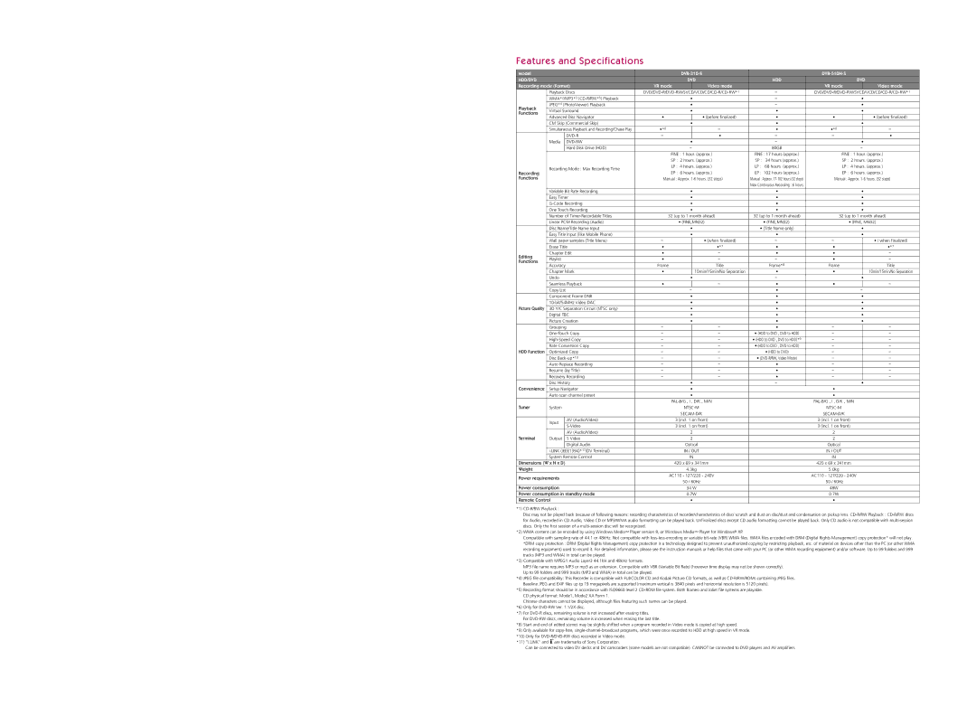 Pioneer DVR-310-S specifications Features and Specifications 