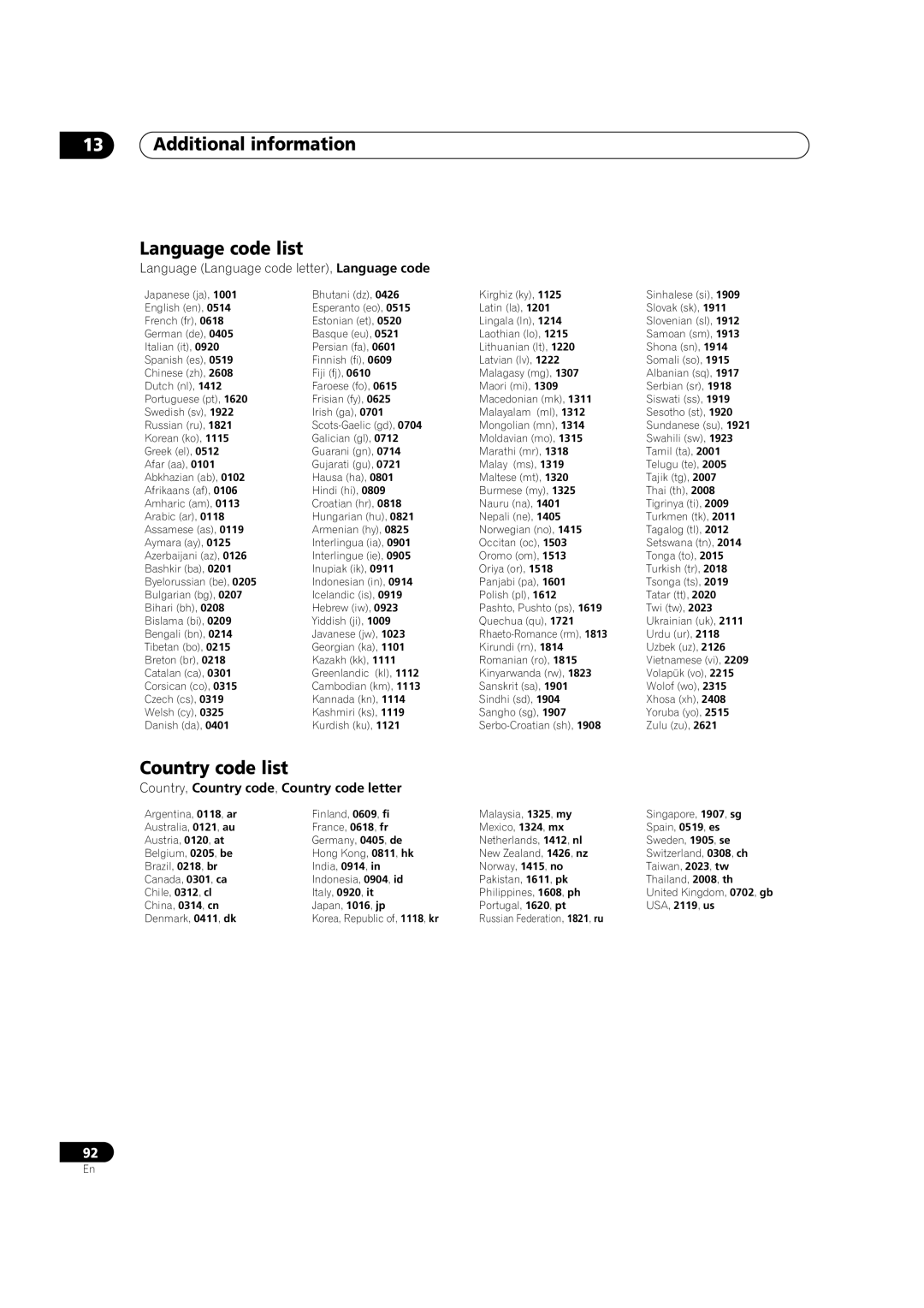 Pioneer DVR-320-S Additional information Language code list, Country code list, Country, Country code, Country code letter 