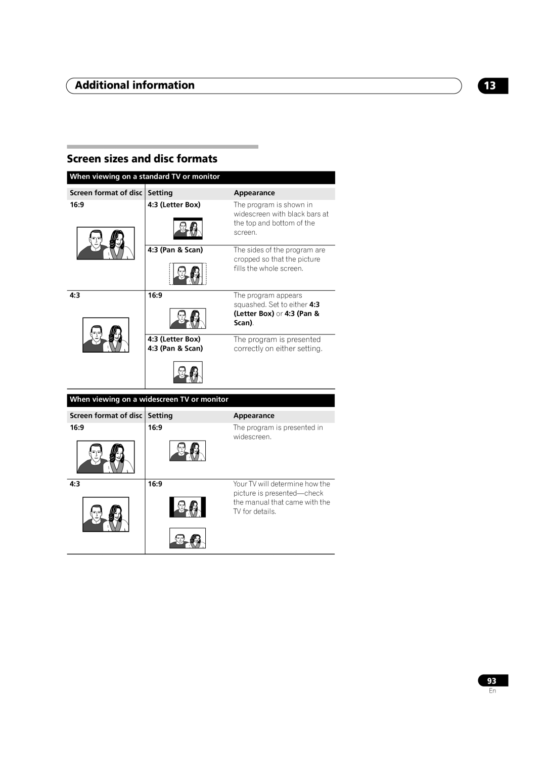 Pioneer DVR-320 Additional information Screen sizes and disc formats, When viewing on a standard TV or monitor 