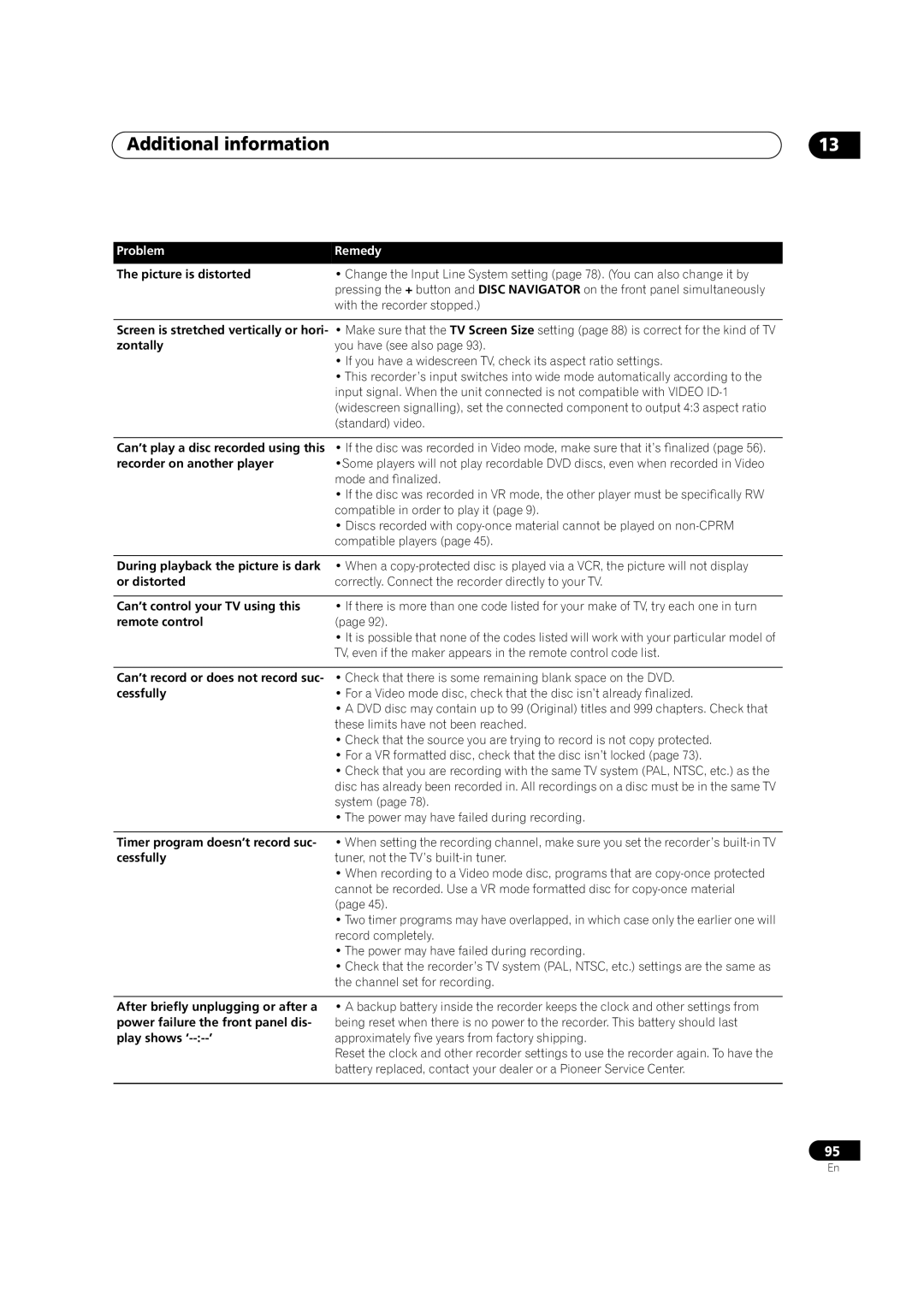 Pioneer DVR-320 operating instructions Additional information 