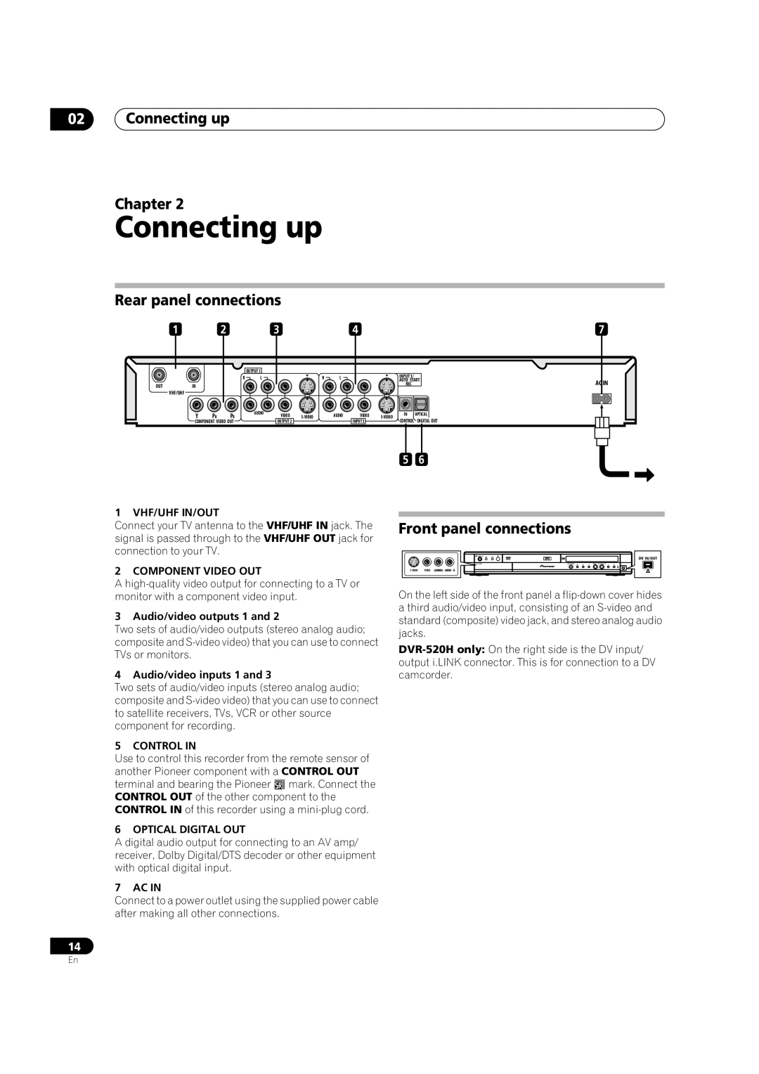 Pioneer DVR-420H manual Connecting up Chapter, Rear panel connections, Front panel connections 