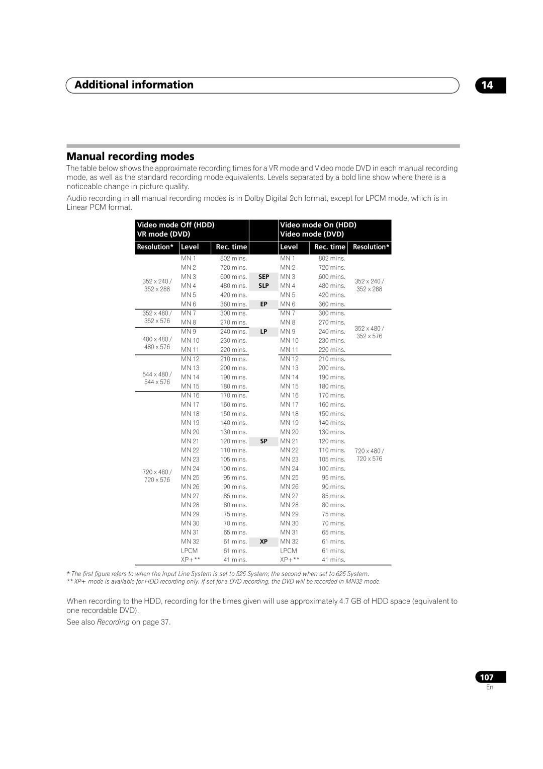 Pioneer DVR-433H-K, DVR-433H-S manual Additional information Manual recording modes, Video mode On HDD 