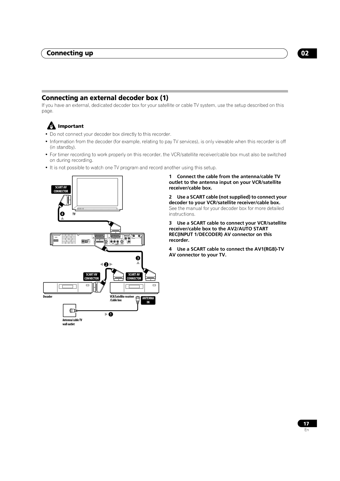 Pioneer DVR-433H-K, DVR-433H-S manual Connecting up Connecting an external decoder box, Scart AV 