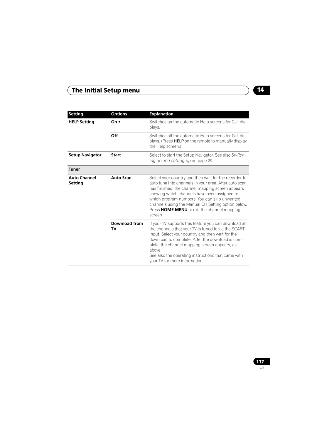 Pioneer DVR-440H-S manual Initial Setup menu, Help Setting, Setup Navigator Start, Tuner Auto Channel Auto Scan 