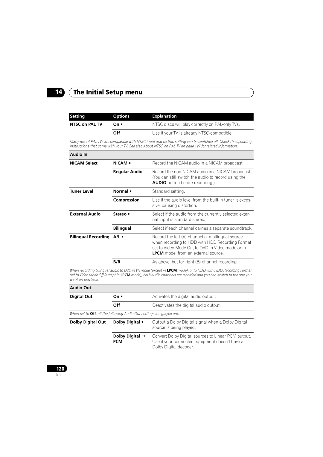 Pioneer DVR-440H-S manual Nicam, Pcm 