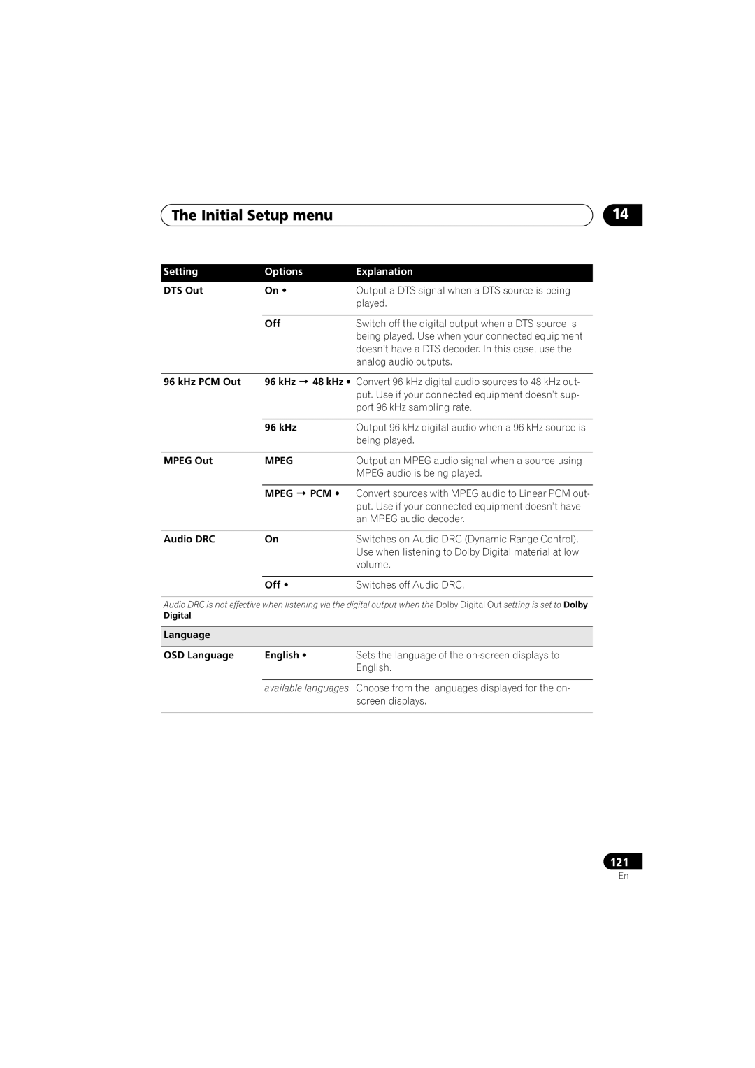 Pioneer DVR-440H-S manual Mpeg PCM 