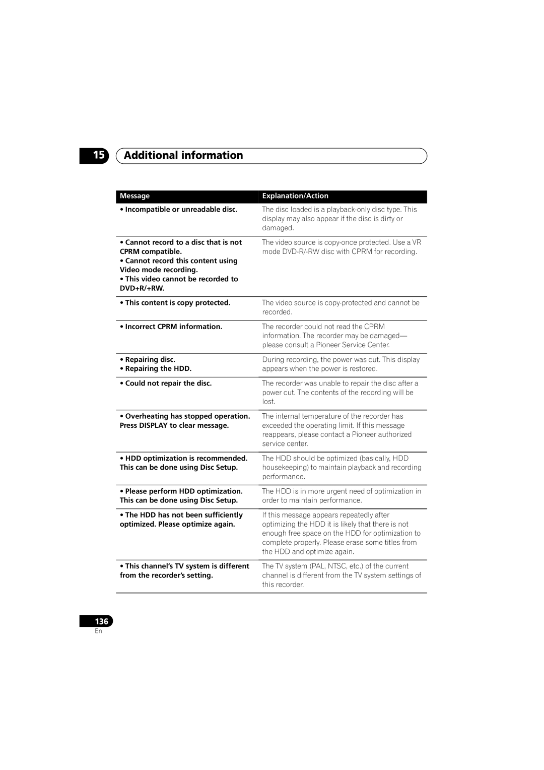 Pioneer DVR-440H-S manual This content is copy protected, Incorrect Cprm information, Repairing disc, Repairing the HDD 