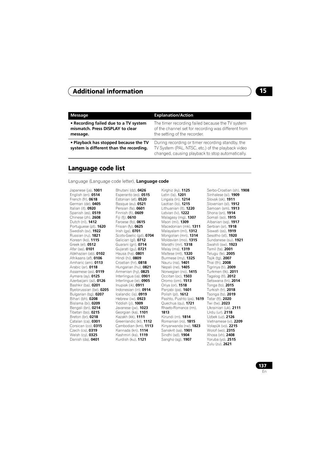 Pioneer DVR-440H-S manual Language code list, Message, Language Language code letter, Language code 