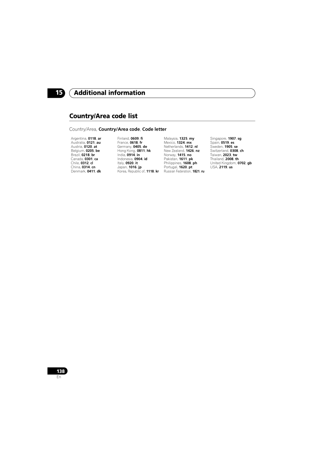 Pioneer DVR-440H-S manual Additional information Country/Area code list, Country/Area, Country/Area code, Code letter 