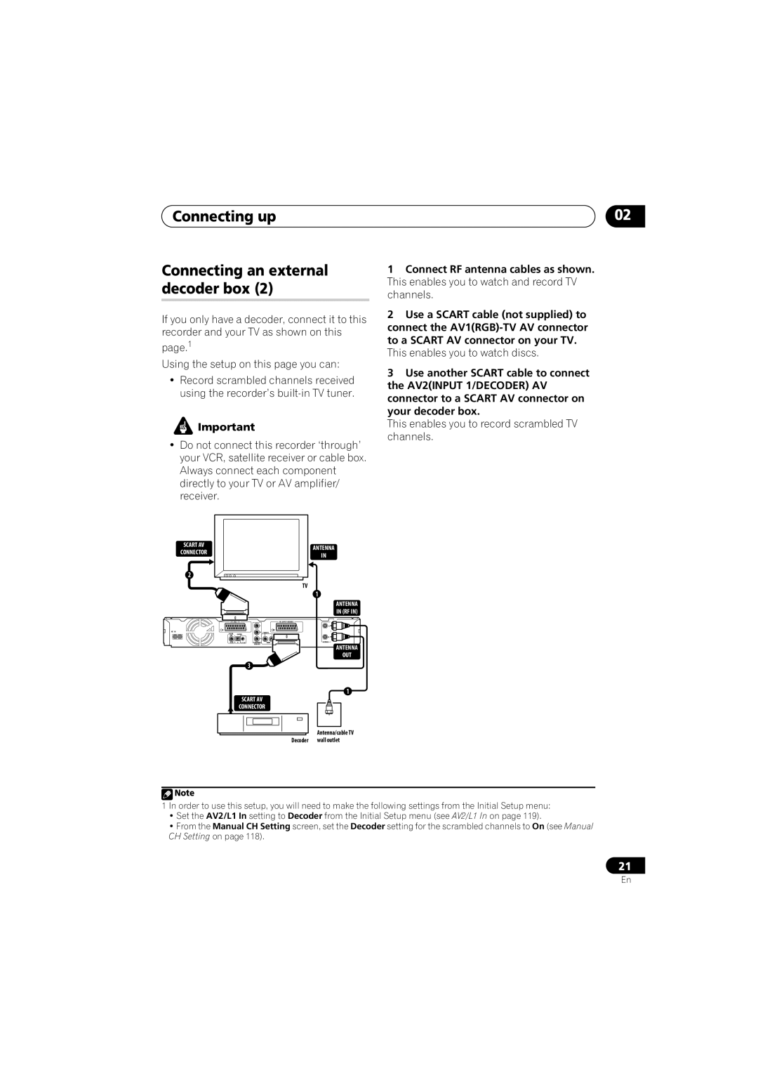 Pioneer DVR-440H-S manual Antenna OUT Scart AV Connector 