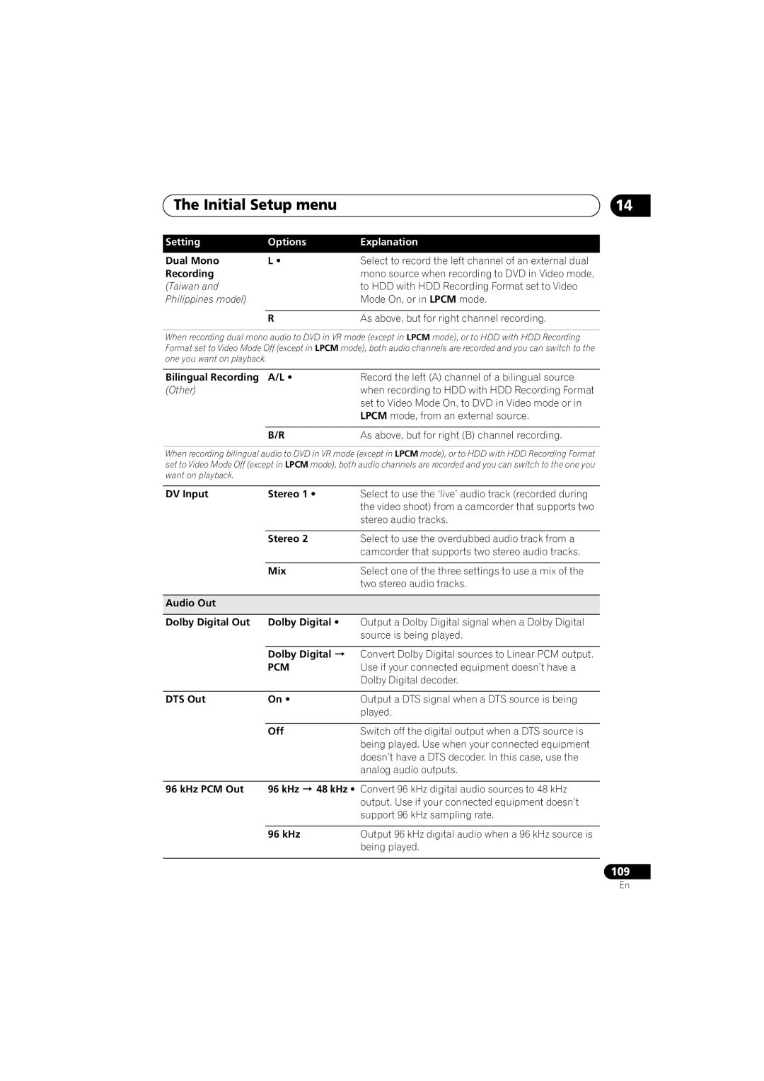 Pioneer DVR-450H-S manual Pcm 