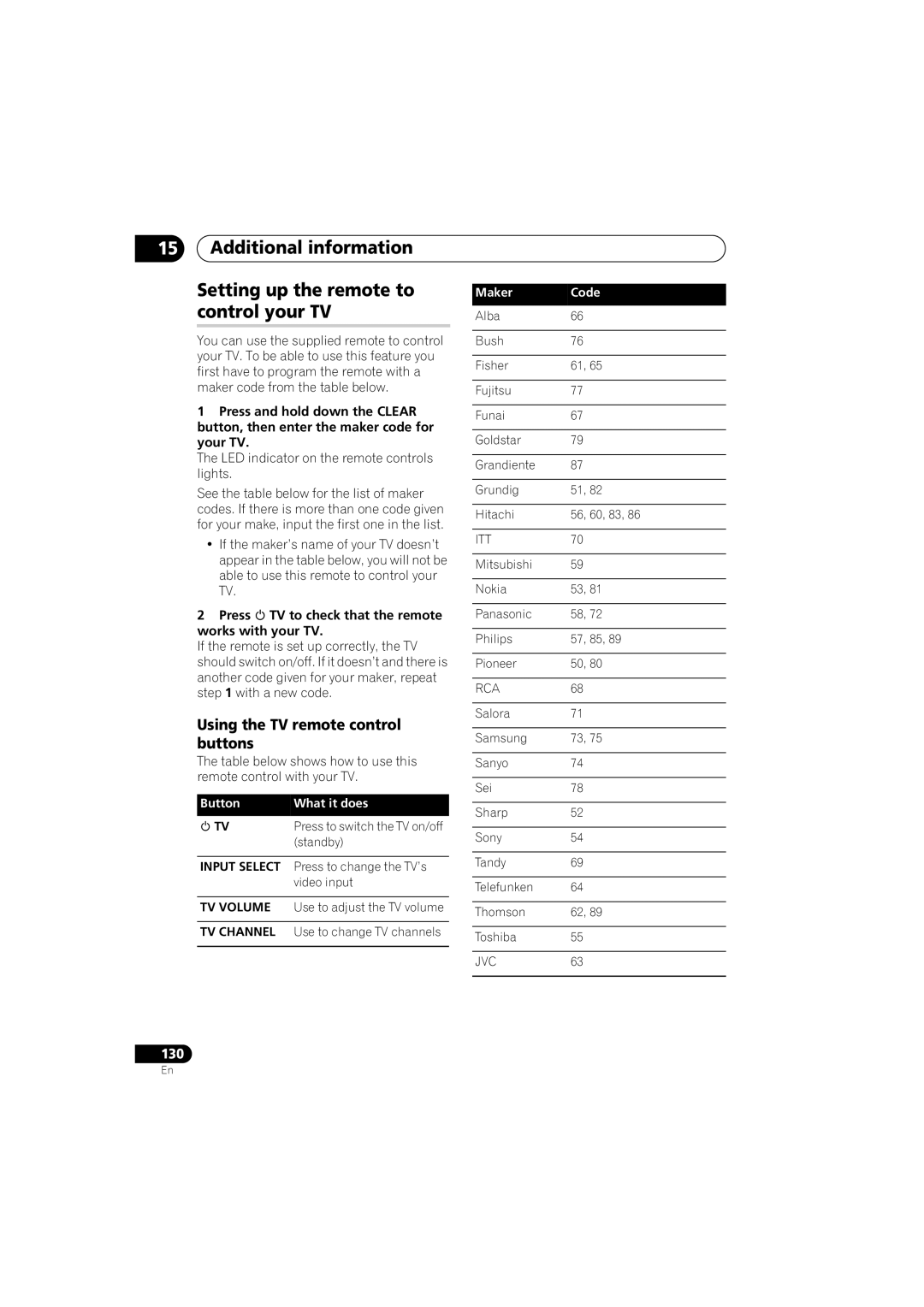 Pioneer DVR-450H-S manual Using the TV remote control buttons, Button What it does, TV Volume, TV Channel, Maker Code 