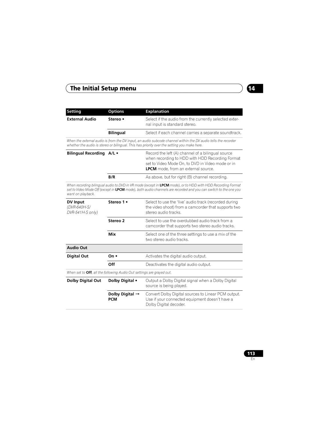 Pioneer DVR-541H-S operating instructions Pcm 