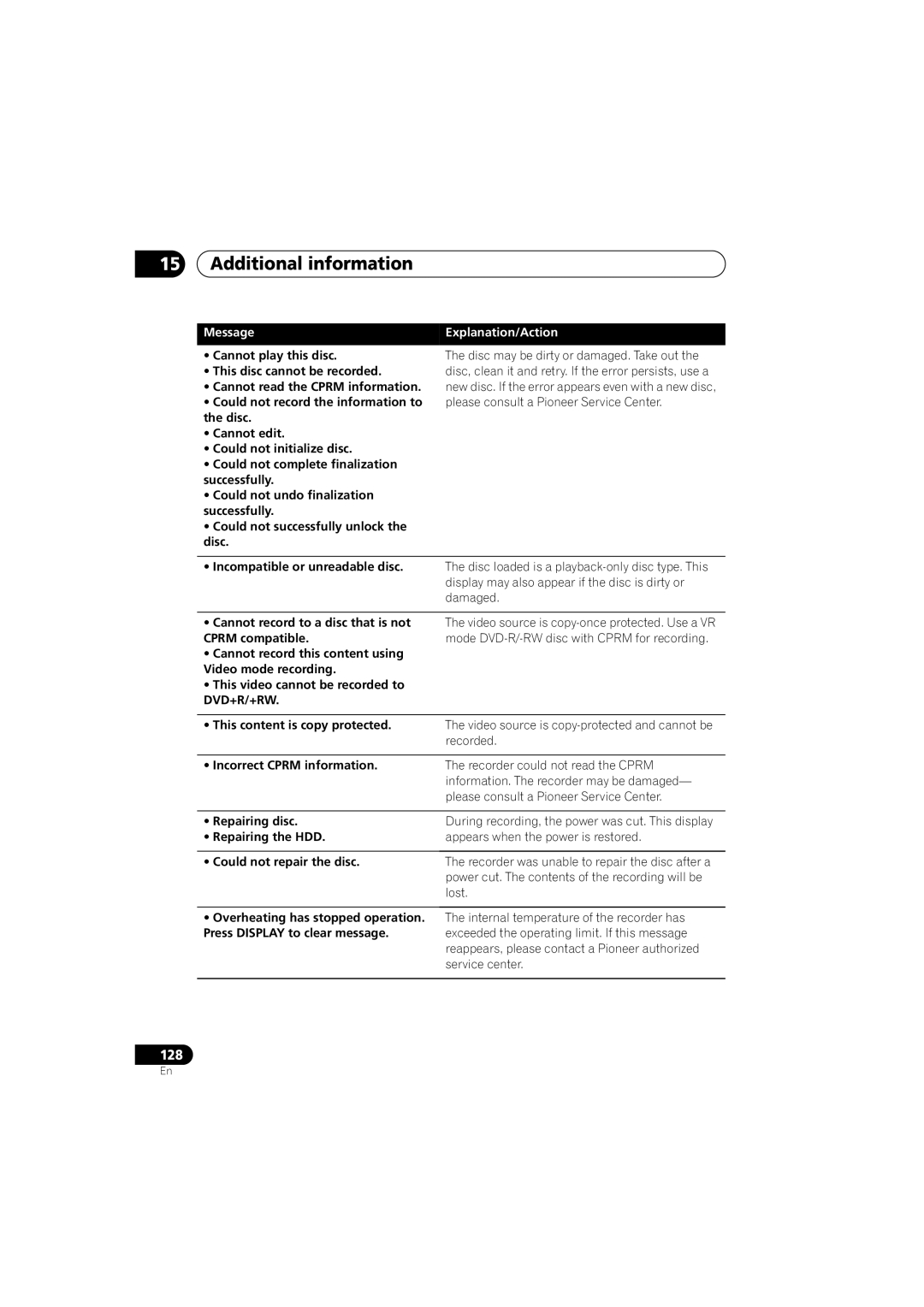 Pioneer DVR-541H-S Could not record the information to, This content is copy protected, Incorrect Cprm information 