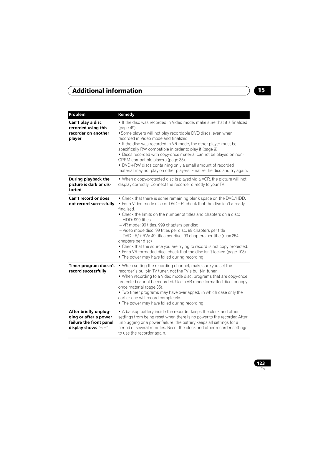 Pioneer DVR-540H-S, DVR-543H-S operating instructions Problem Remedy 