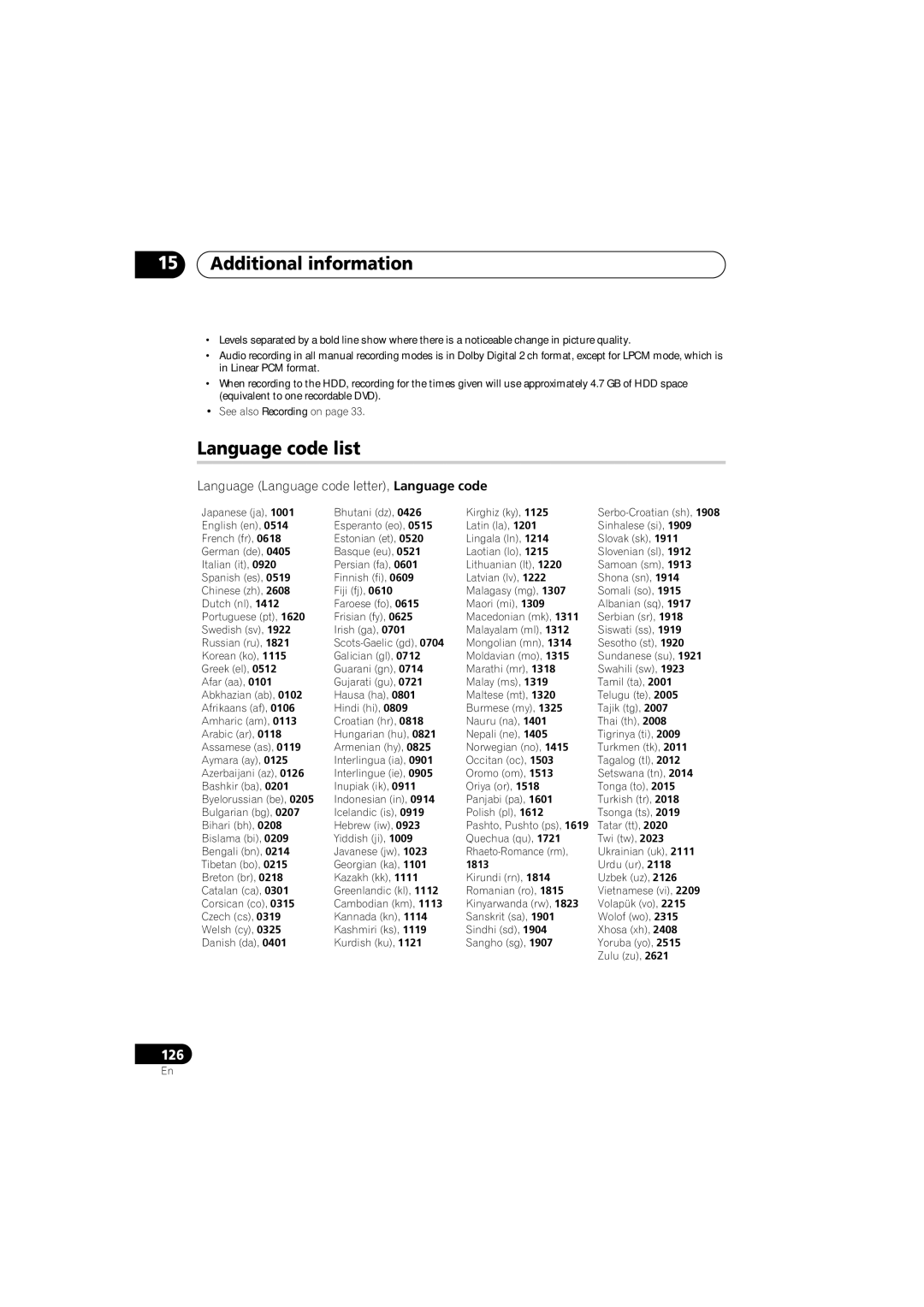Pioneer DVR-543H-S, DVR-540H-S operating instructions Language code list, Language Language code letter, Language code 