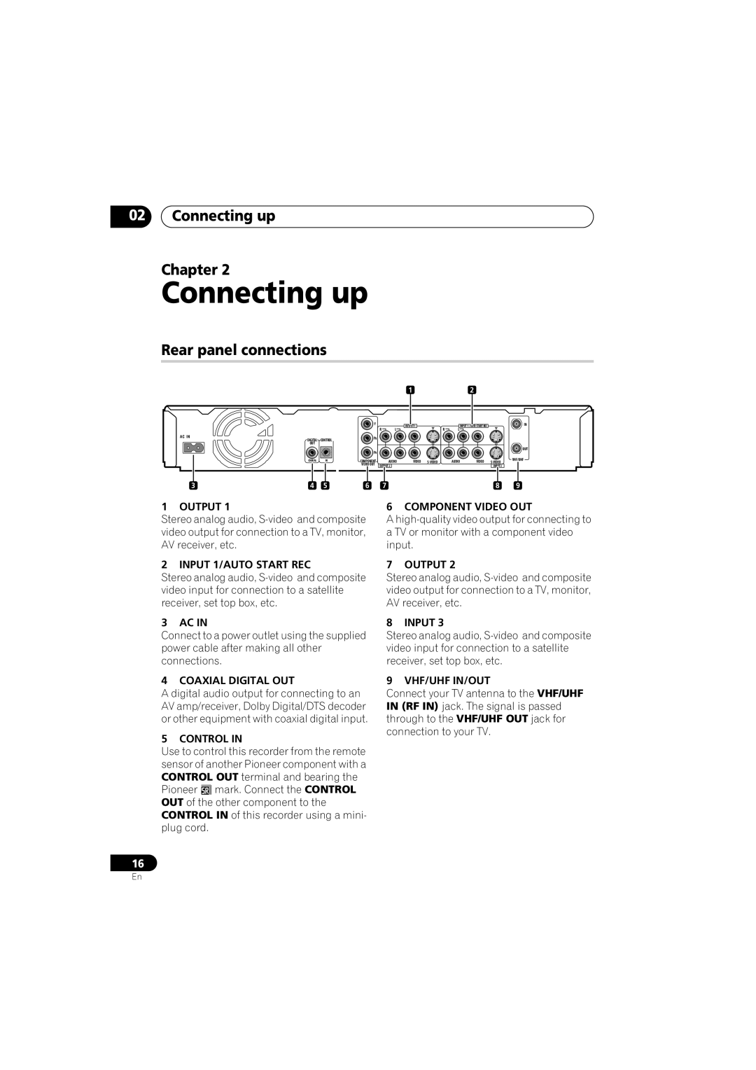 Pioneer DVR-543H-S, DVR-540H-S operating instructions Connecting up Chapter, Rear panel connections 