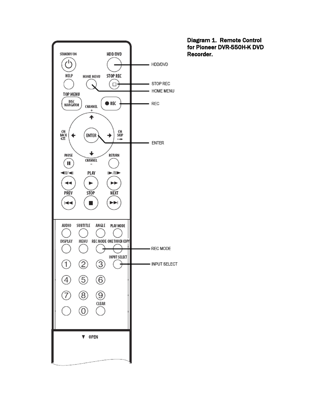 Pioneer manual Diagram 1. Remote Control for Pioneer DVR-550H-K DVD Recorder 