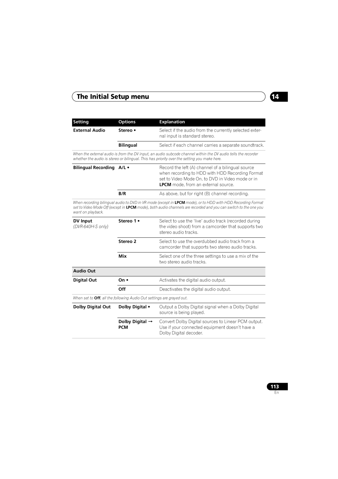 Pioneer DVR-640H-S manual Pcm 