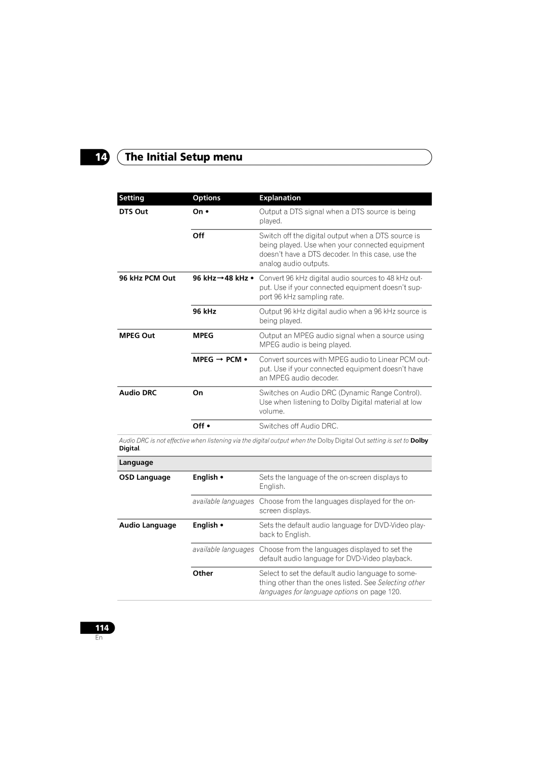 Pioneer DVR-640H-S manual Mpeg PCM 