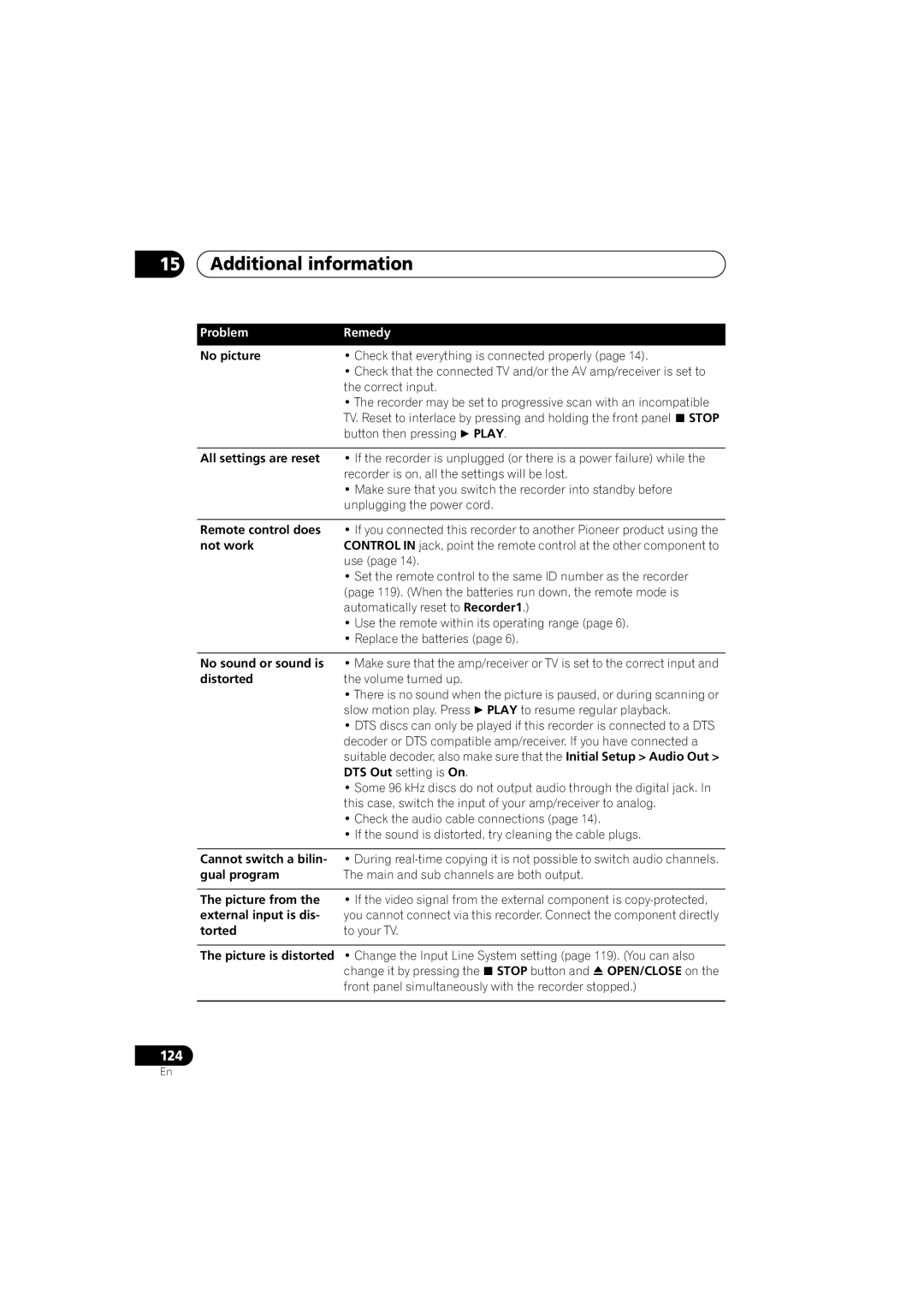 Pioneer DVR-640H-S manual Problem Remedy, No picture, No sound or sound is distorted, Torted To your TV 