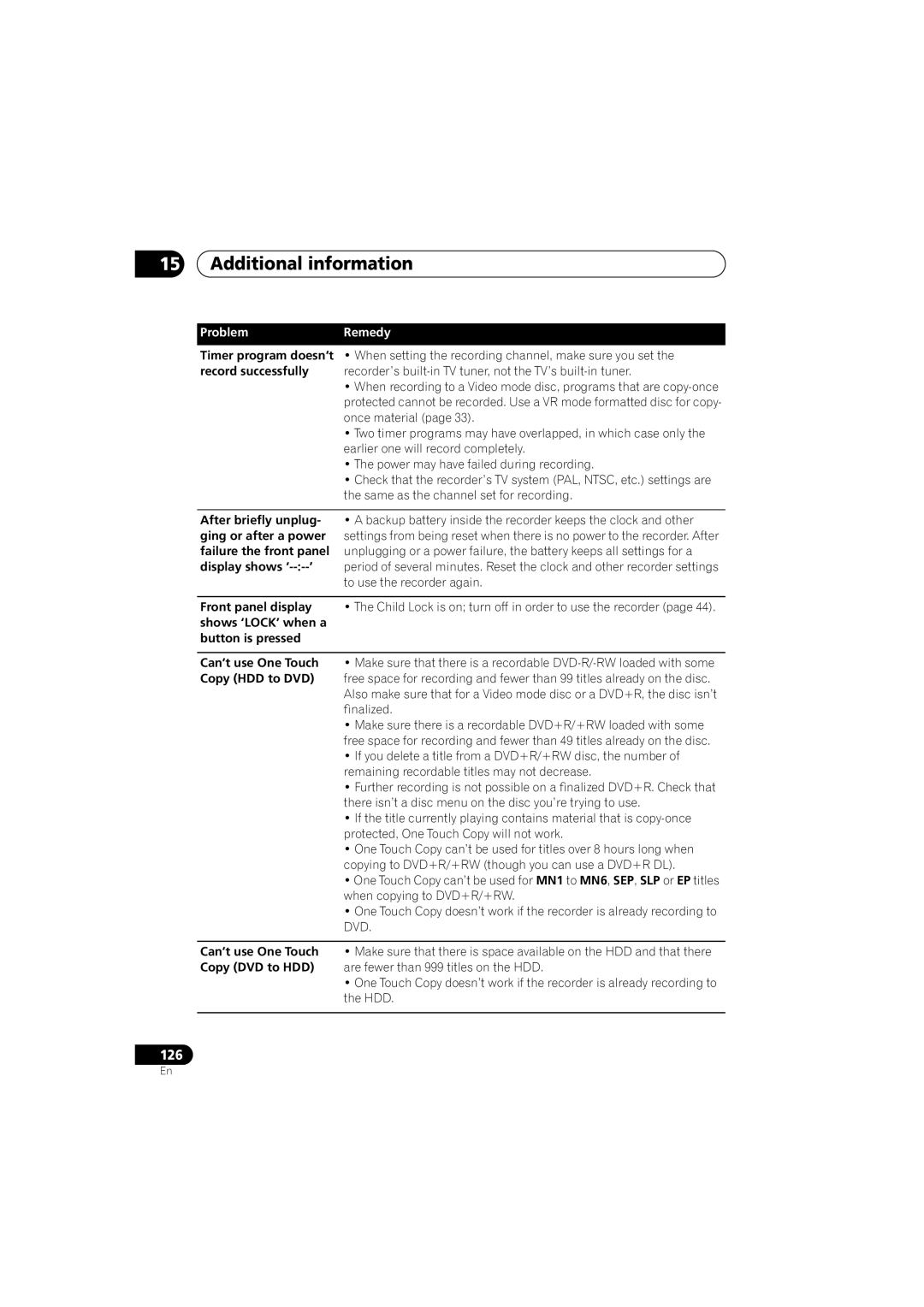 Pioneer DVR-640H-S manual Record successfully, After brieﬂy unplug, Ging or after a power, Failure the front panel 