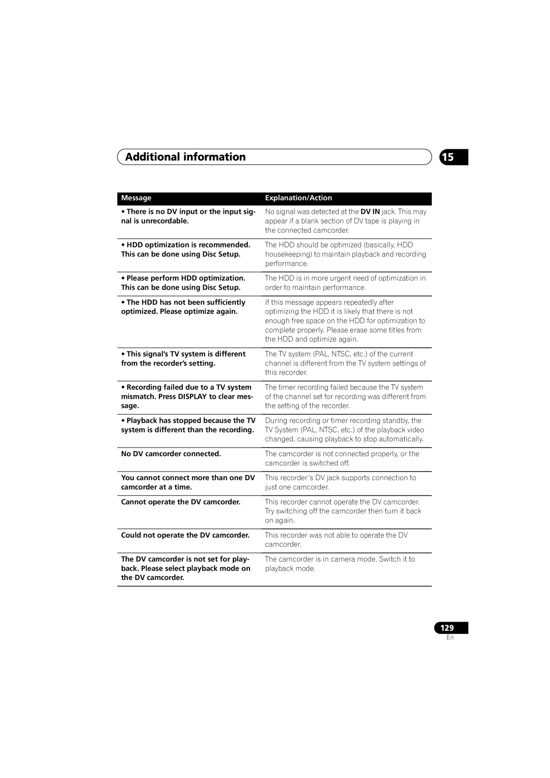 Pioneer DVR-640H-S manual Additional information, There is no DV input or the input sig- nal is unrecordable 