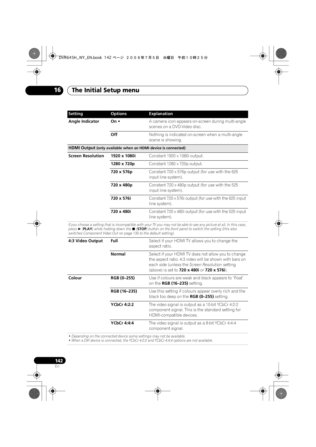 Pioneer DVR-645H-S manual Angle Indicator, Screen Resolution 1920 x, 1280 x 720p, 720 x 576p, 720 x 480p, Video Output Full 