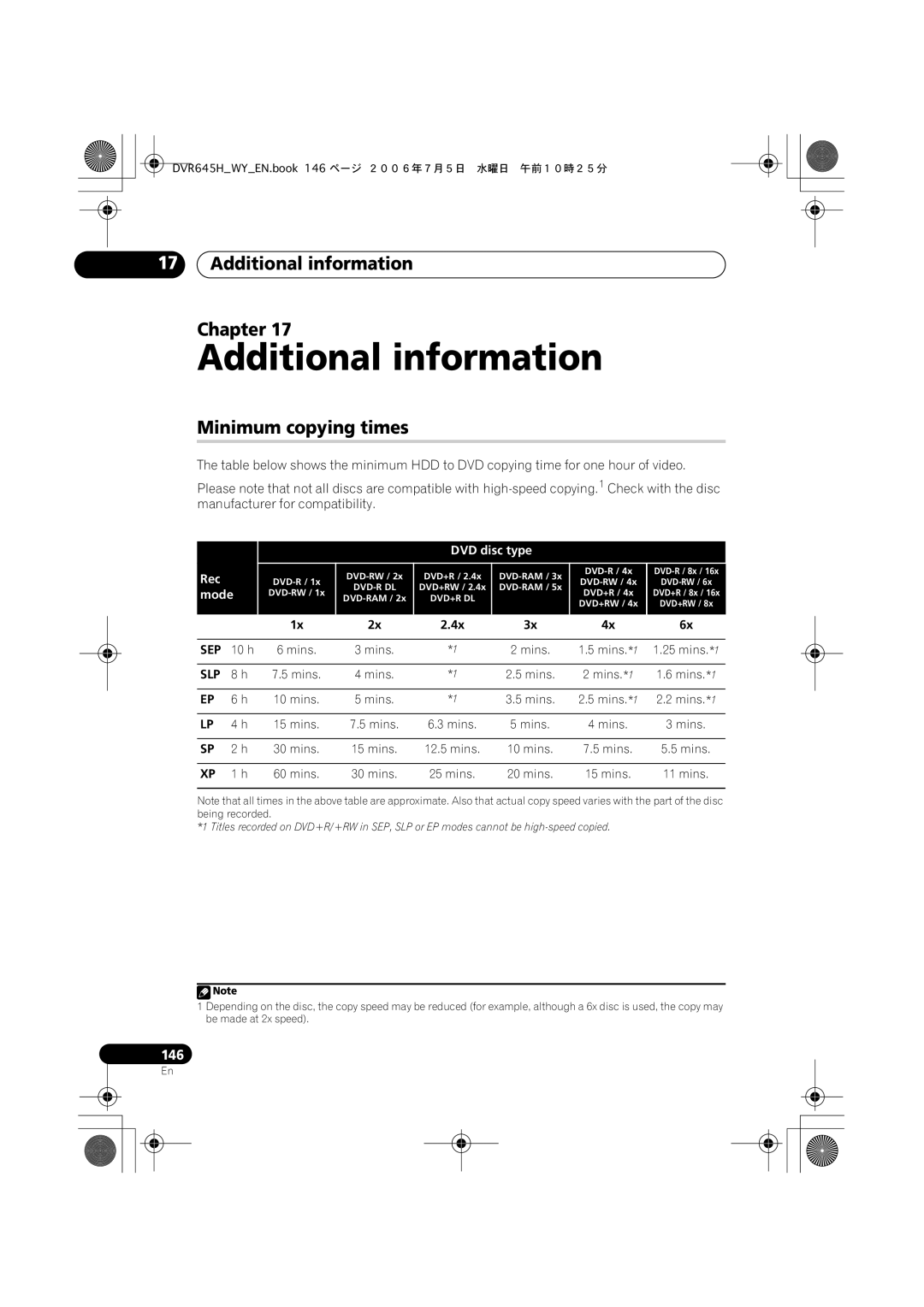 Pioneer DVR-645H-S, DVR-545H-S manual Additional information Chapter, Minimum copying times, Sep, Slp 