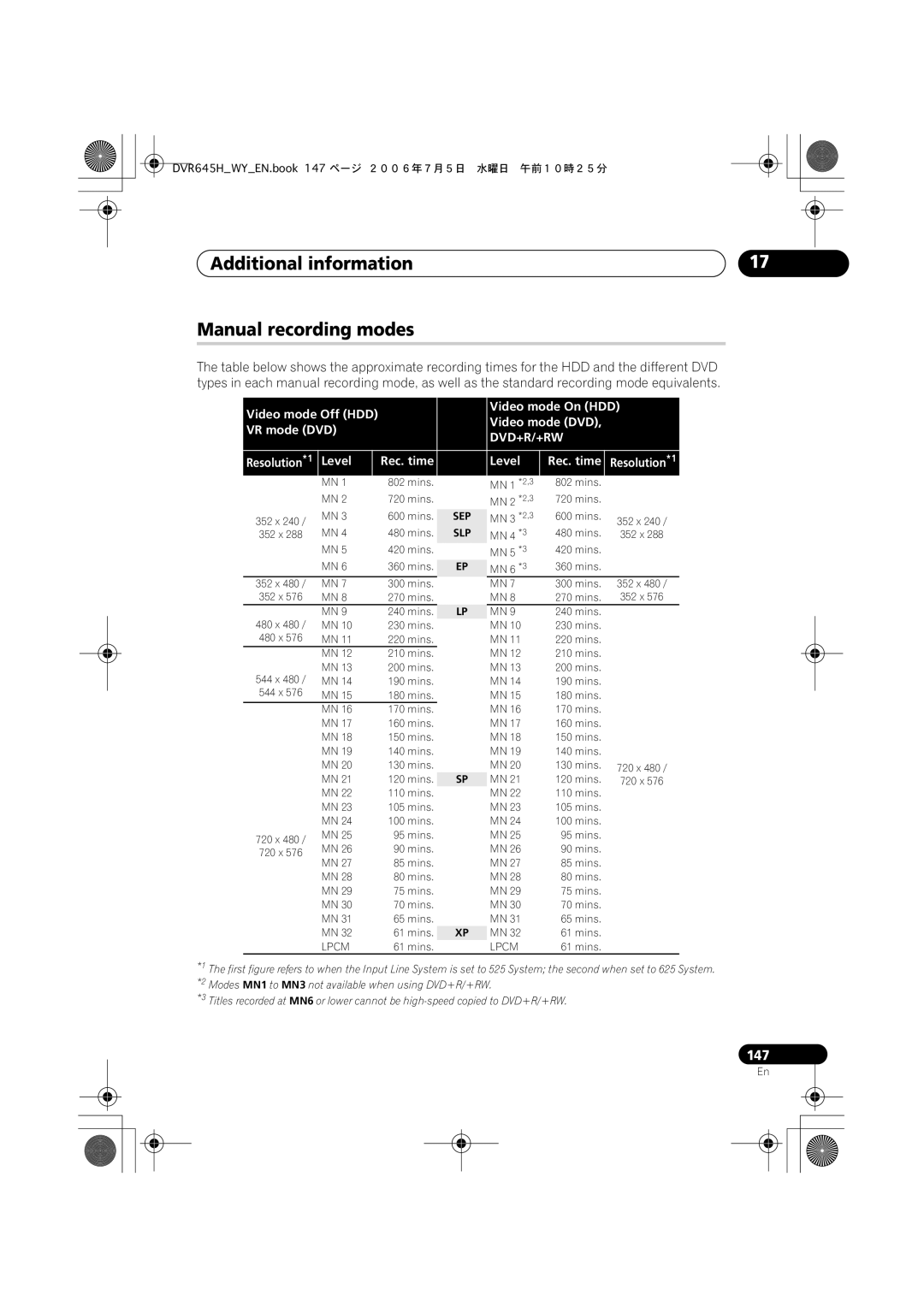 Pioneer DVR-545H-S Additional information Manual recording modes, Video mode On HDD, Video mode DVD VR mode DVD, Level 