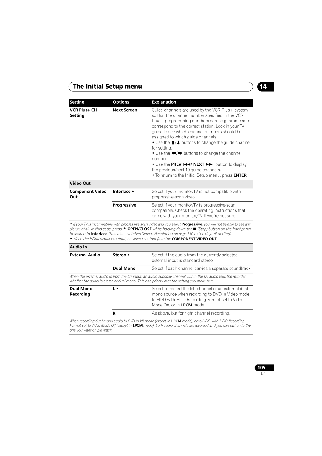 Pioneer DVR-650H-K operating instructions Initial Setup menu 