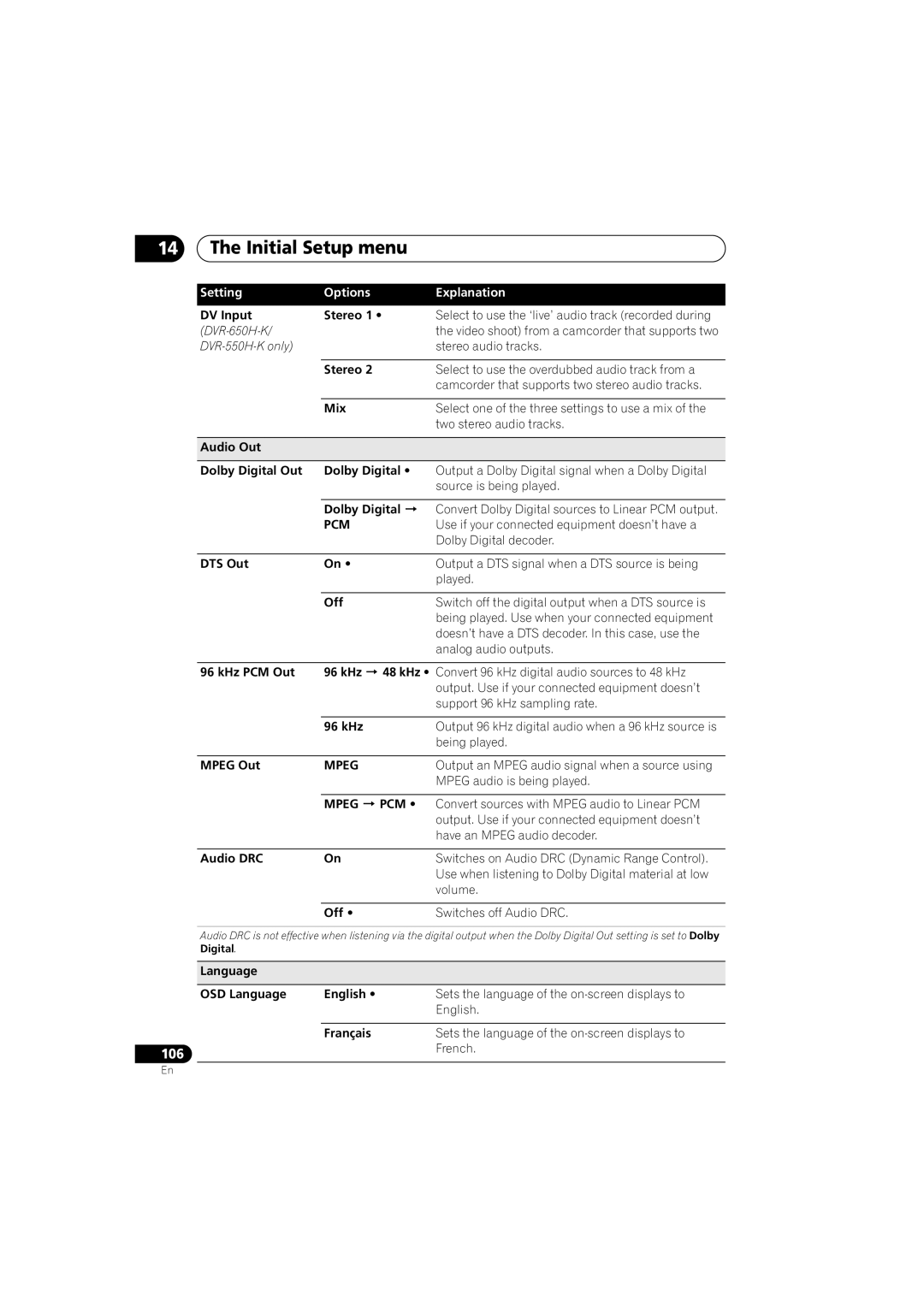 Pioneer DVR-650H-K operating instructions Pcm, Mpeg PCM, 106 