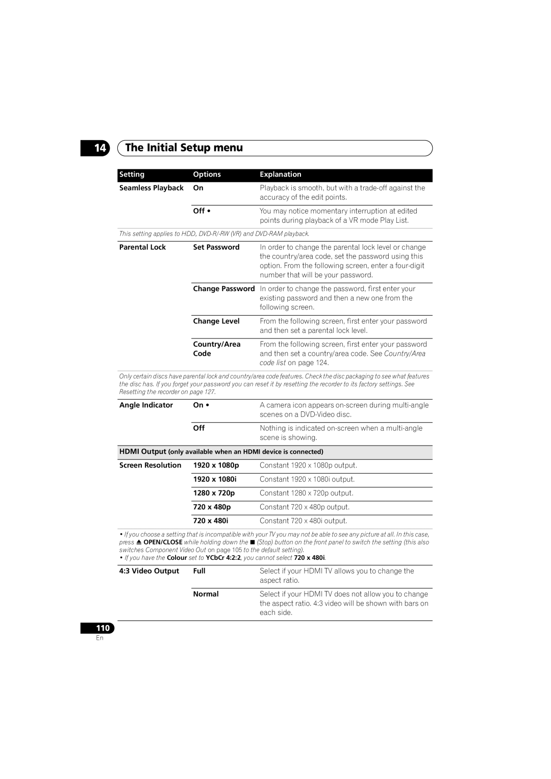 Pioneer DVR-650H-K Parental Lock Set Password, Change Level, Country/Area, Code, Angle Indicator, 1920 x, 1280 x 720p 