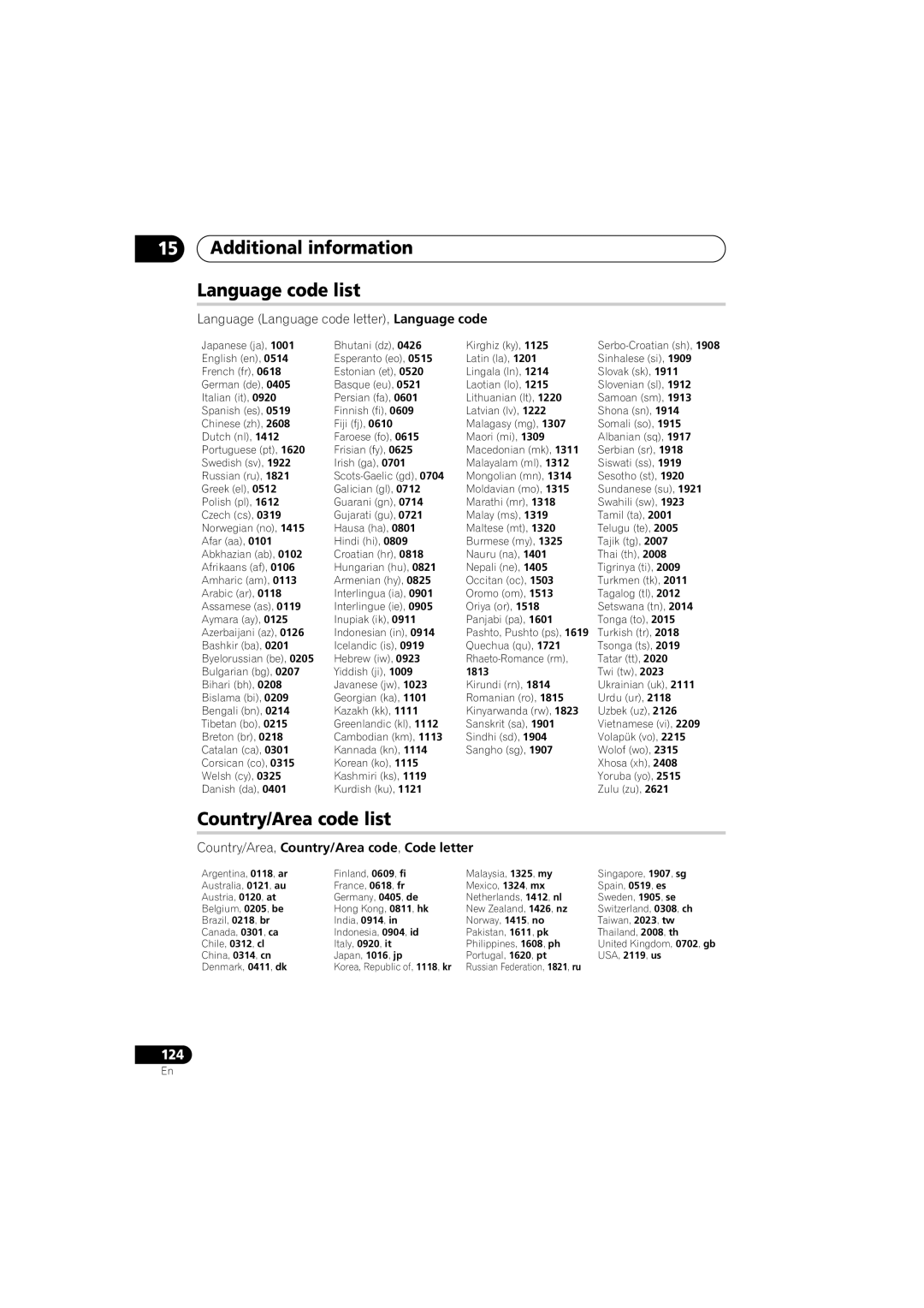 Pioneer DVR-650H-K operating instructions Additional information Language code list, Country/Area code list 