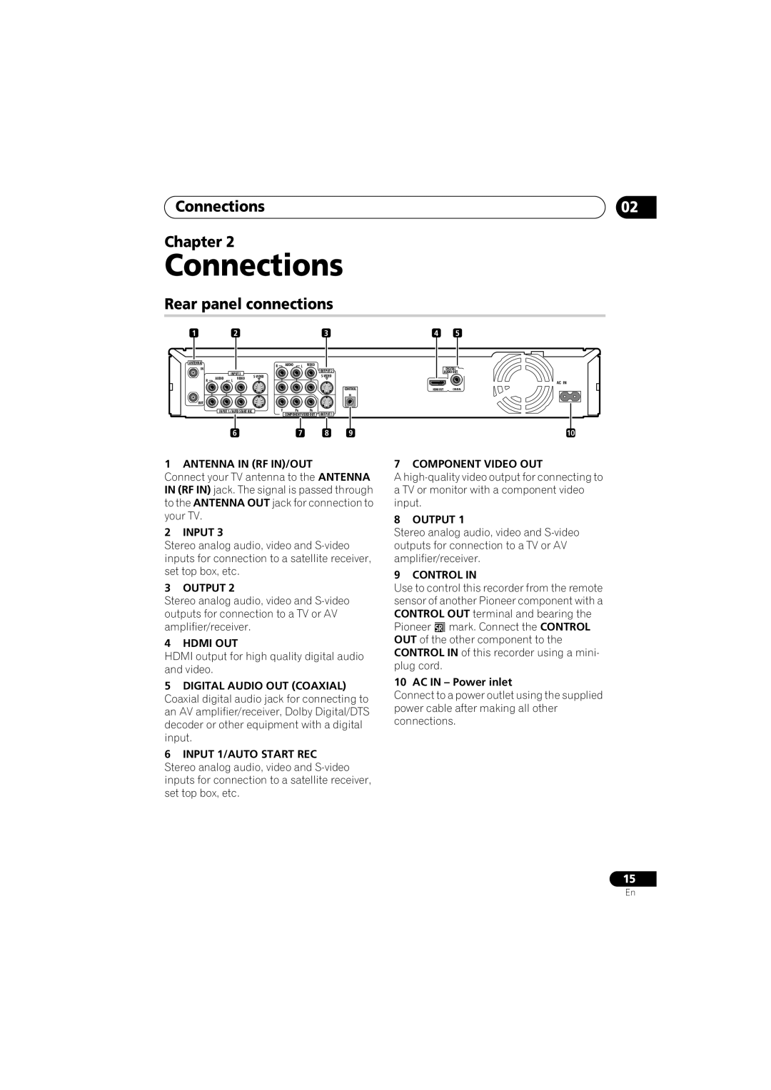 Pioneer DVR-650H-K operating instructions Connections Chapter, Rear panel connections 