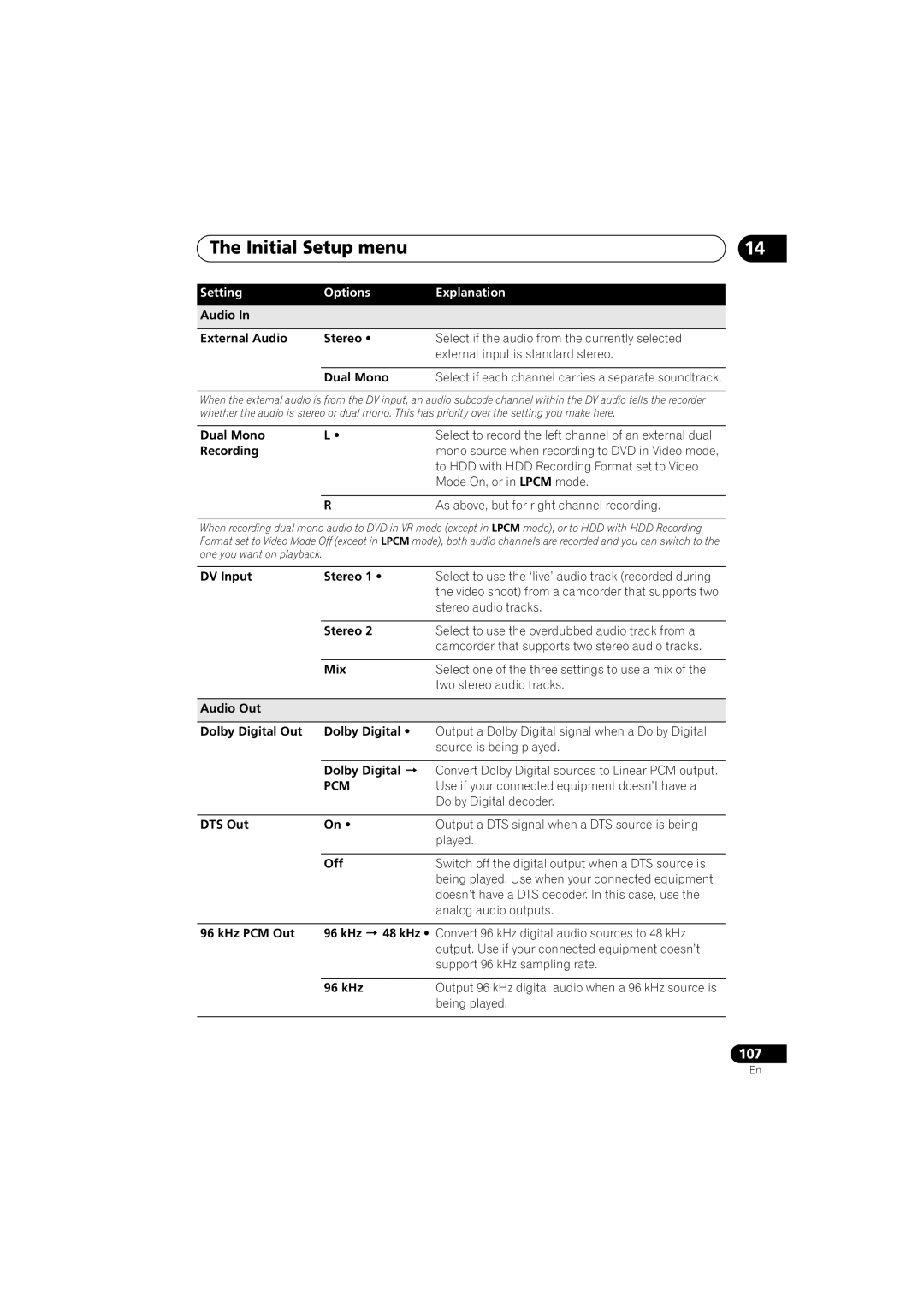 Pioneer DVR-650H-S manual Pcm 