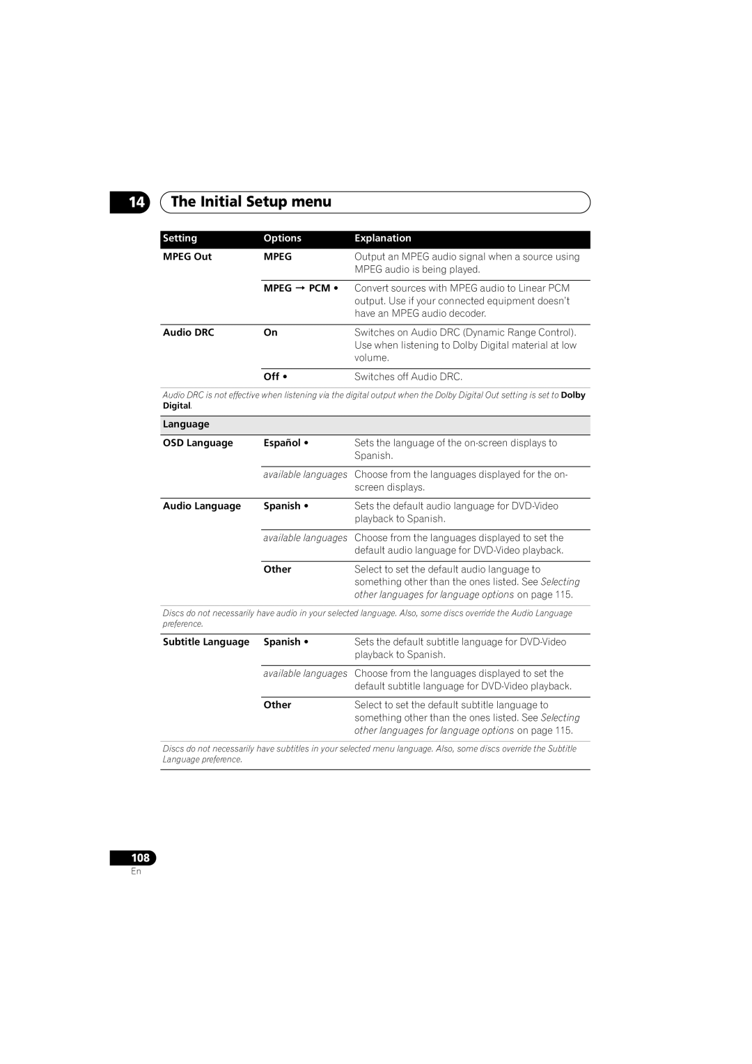 Pioneer DVR-650H-S manual Mpeg PCM 