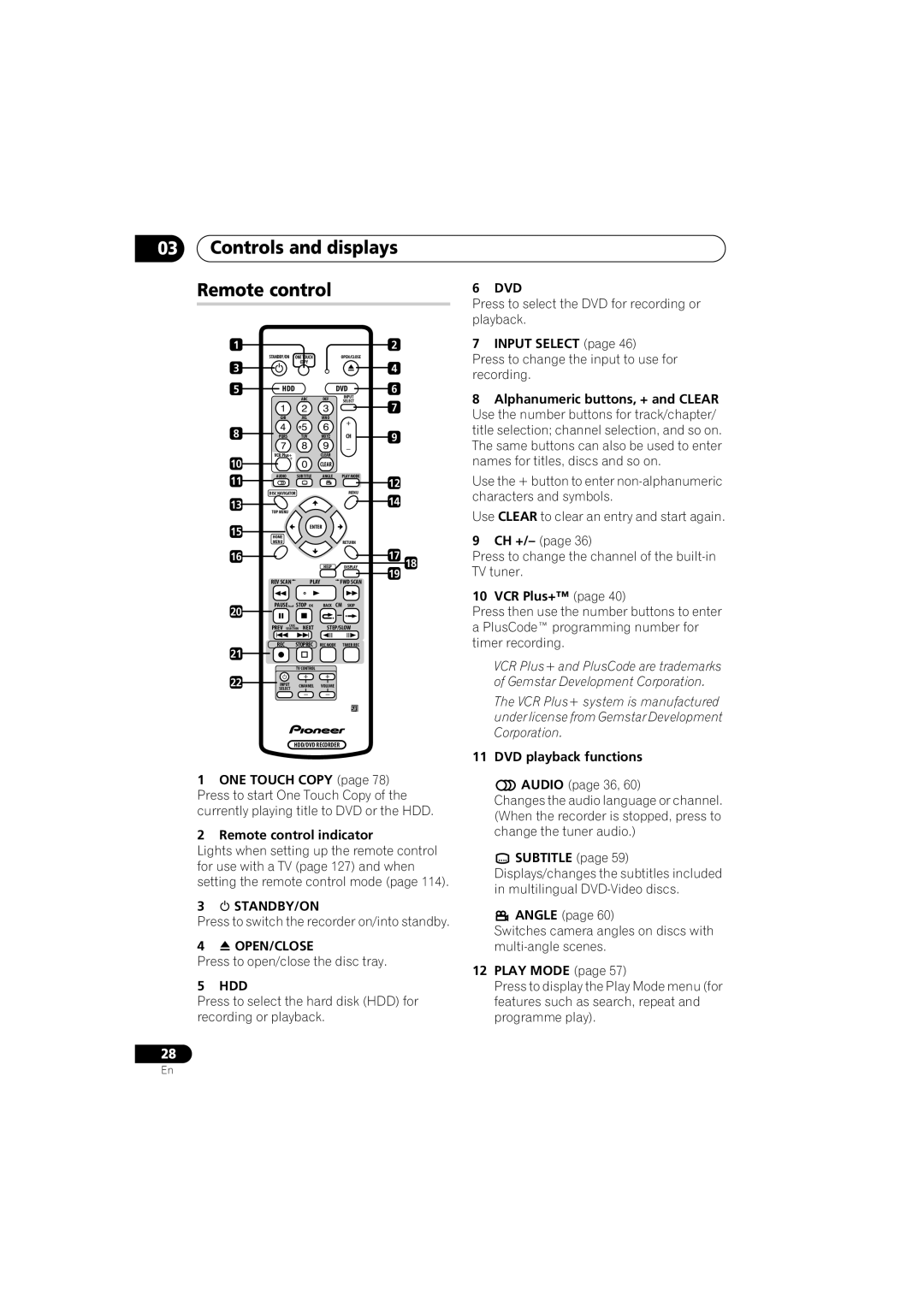 Pioneer DVR-650H-S manual Remote control indicator, Input Select, VCR Plus+, DVD playback functions, Play Mode 