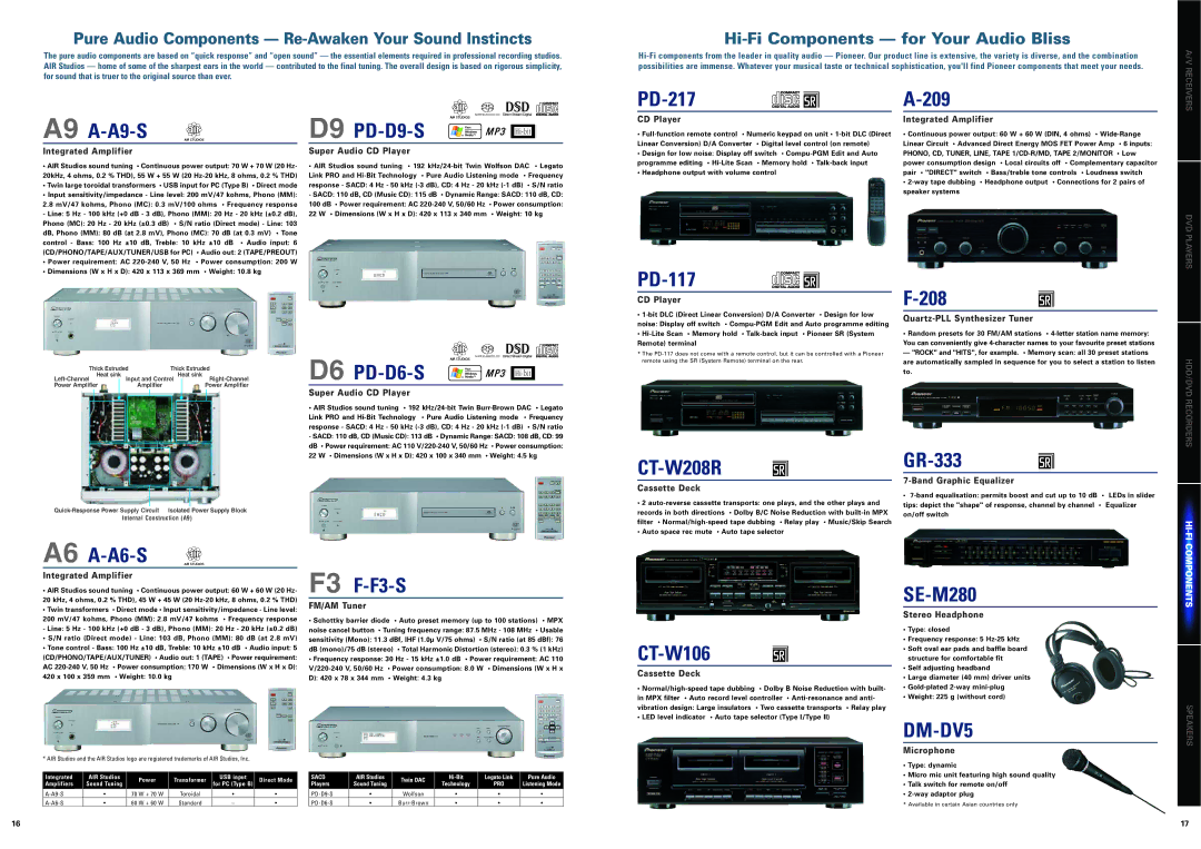 Pioneer DVR-660H-S PD-217 209 A9 A-A9-S, D9 PD-D9-S, PD-117, D6 PD-D6-S, CT-W208R, GR-333, A6 A-A6-S, F3 F-F3-S 